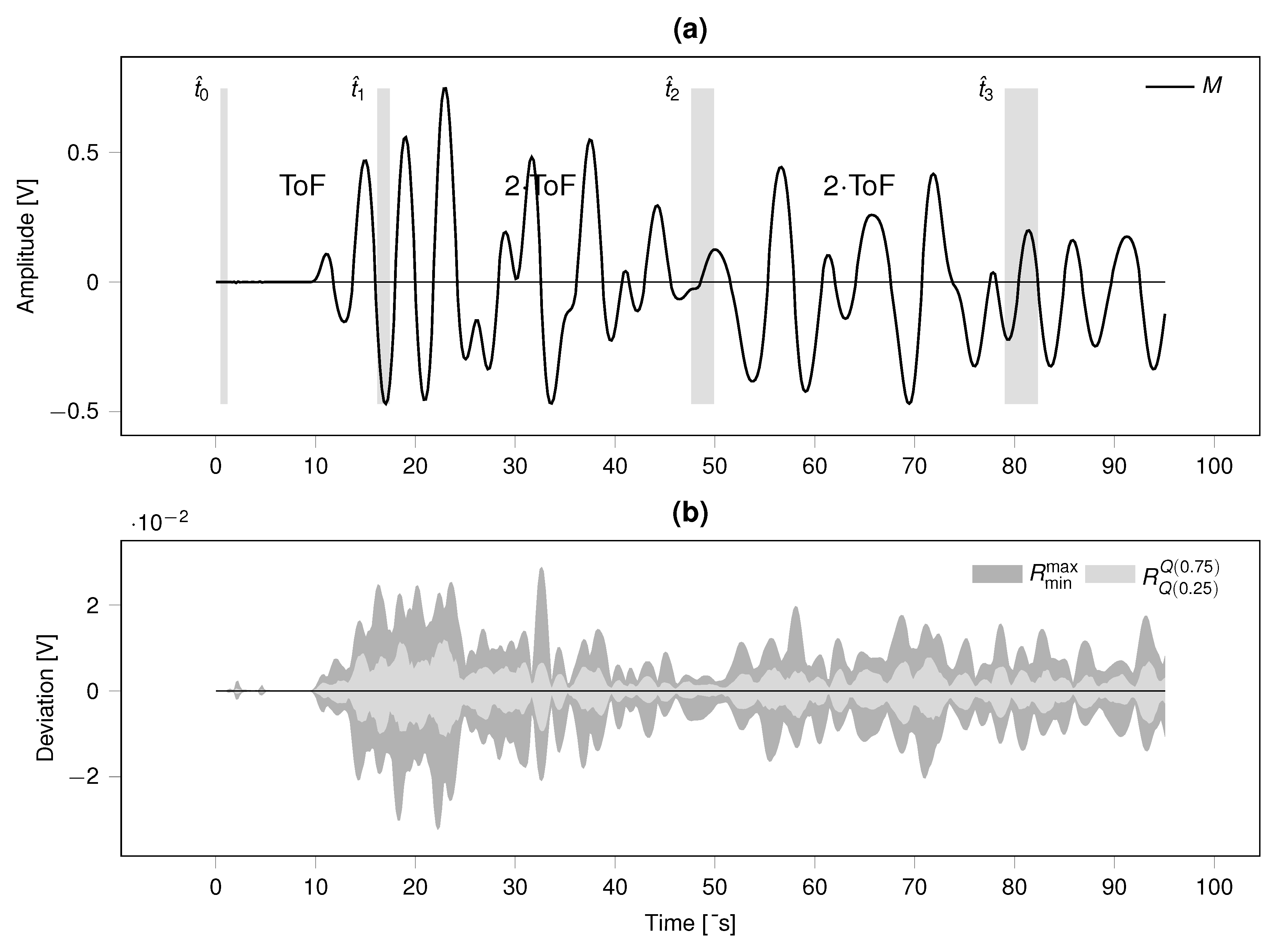 Preprints 153482 g014