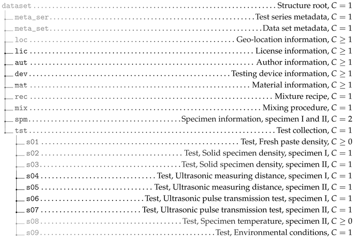 Preprints 153482 i008