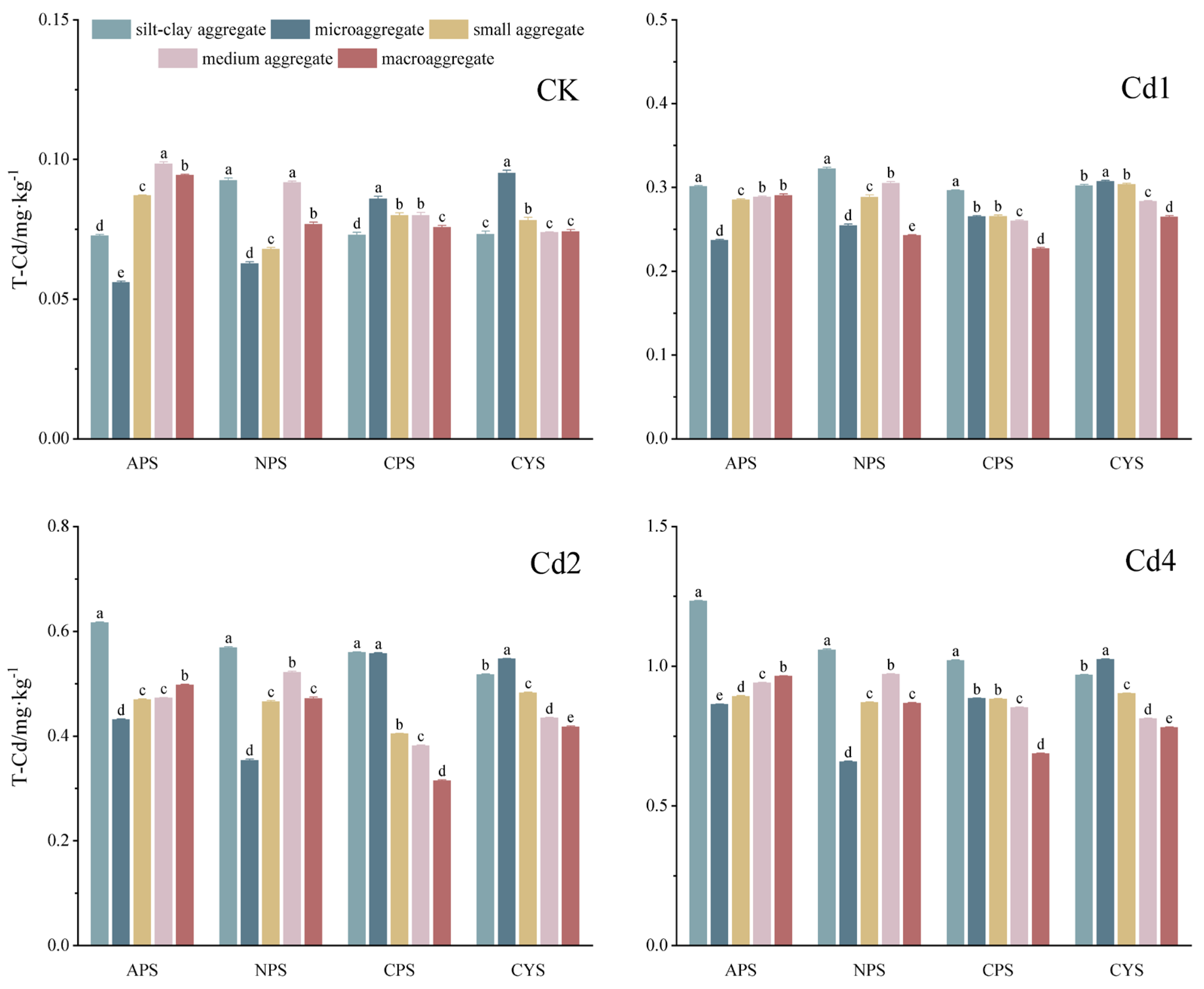 Preprints 160254 g002