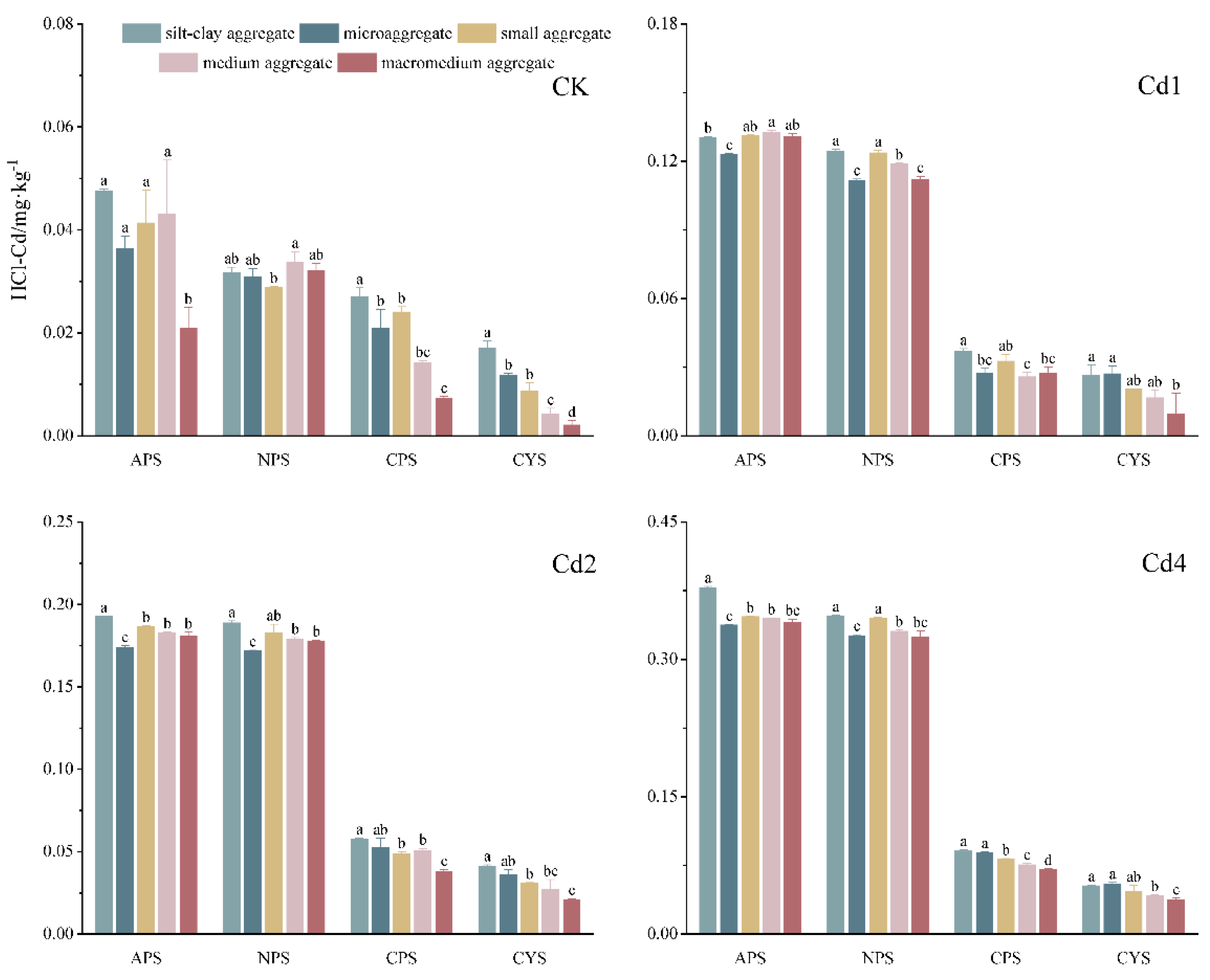 Preprints 160254 g004