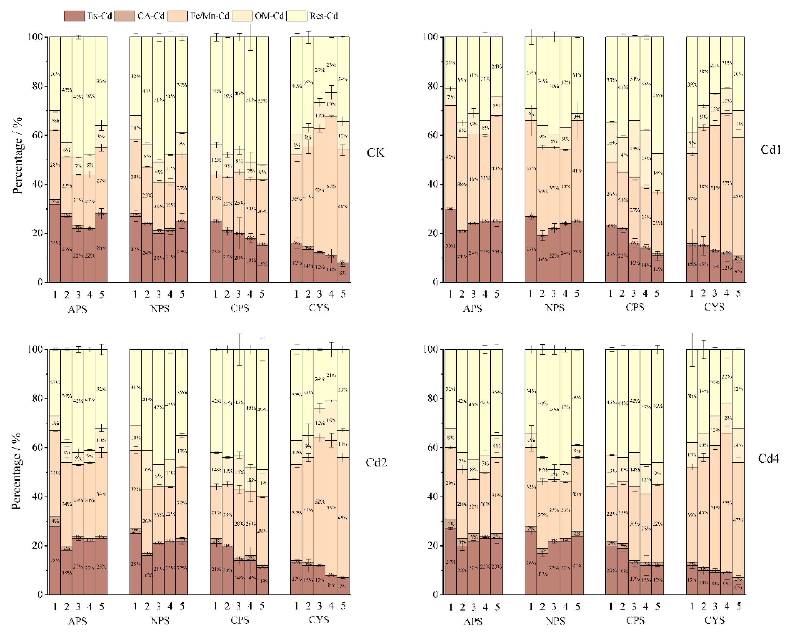 Preprints 160254 g005