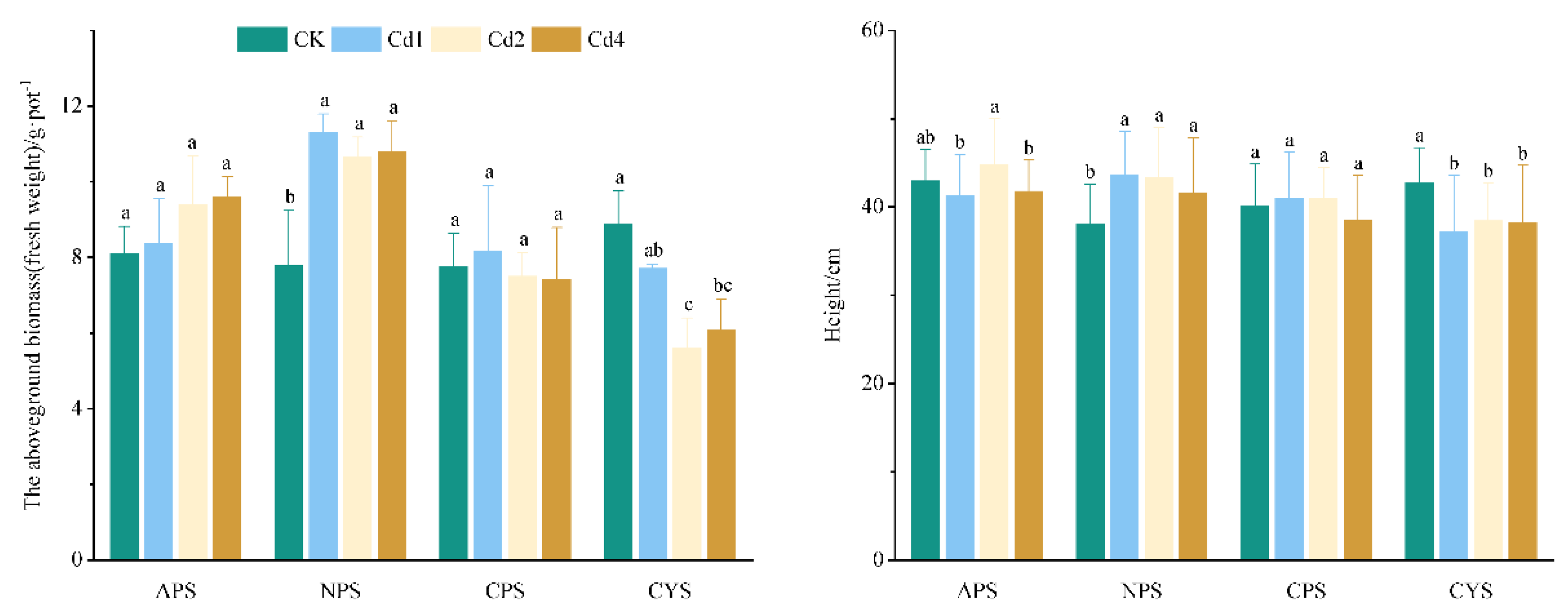 Preprints 160254 g006