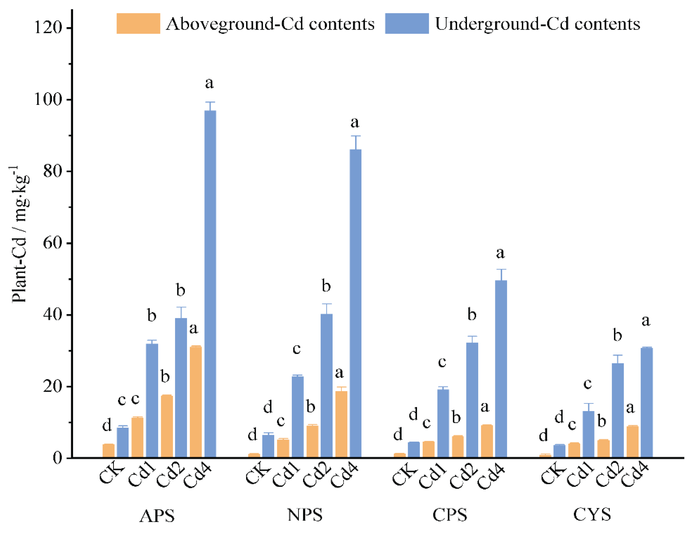 Preprints 160254 g007