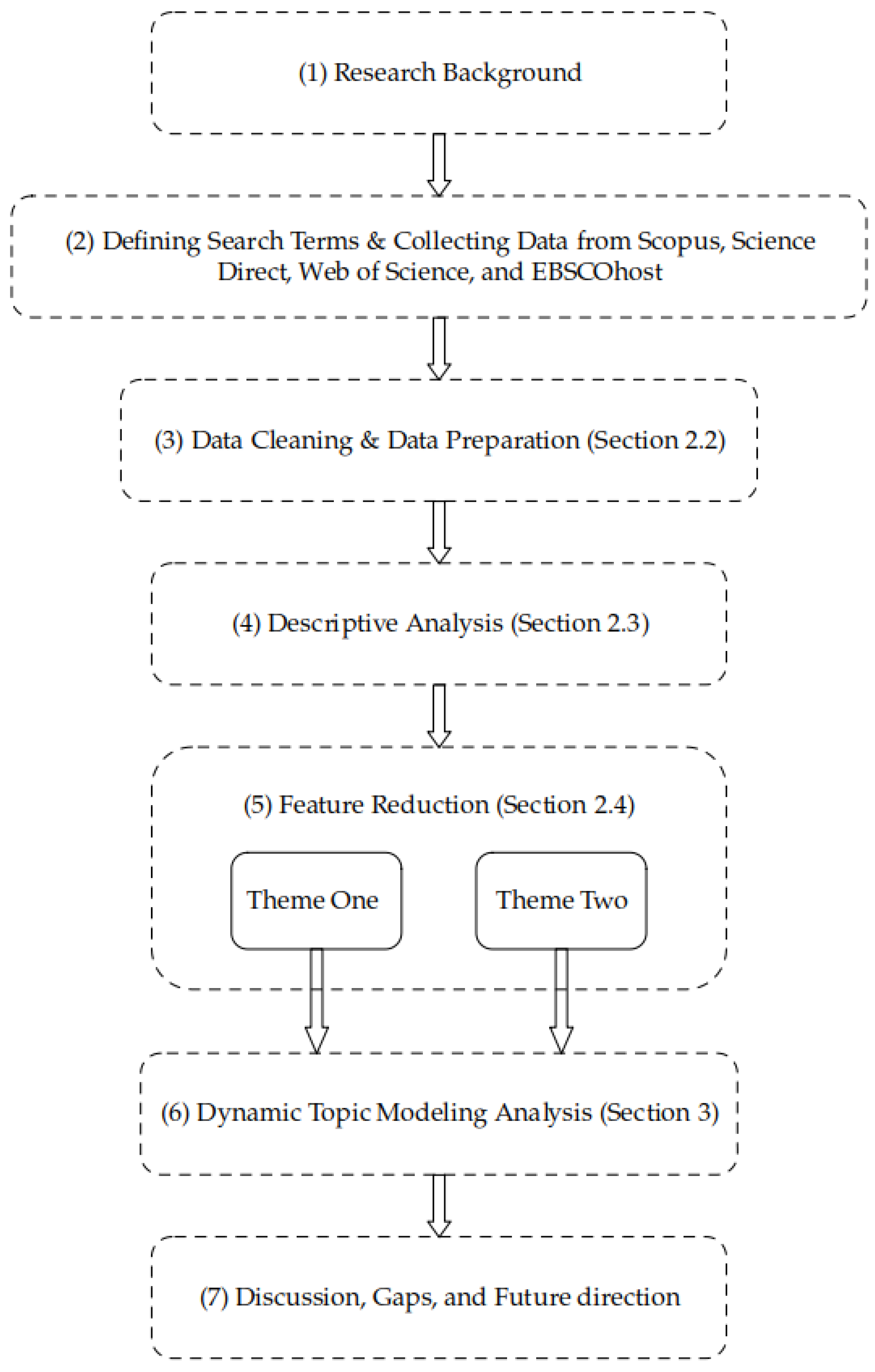 Preprints 139172 g001