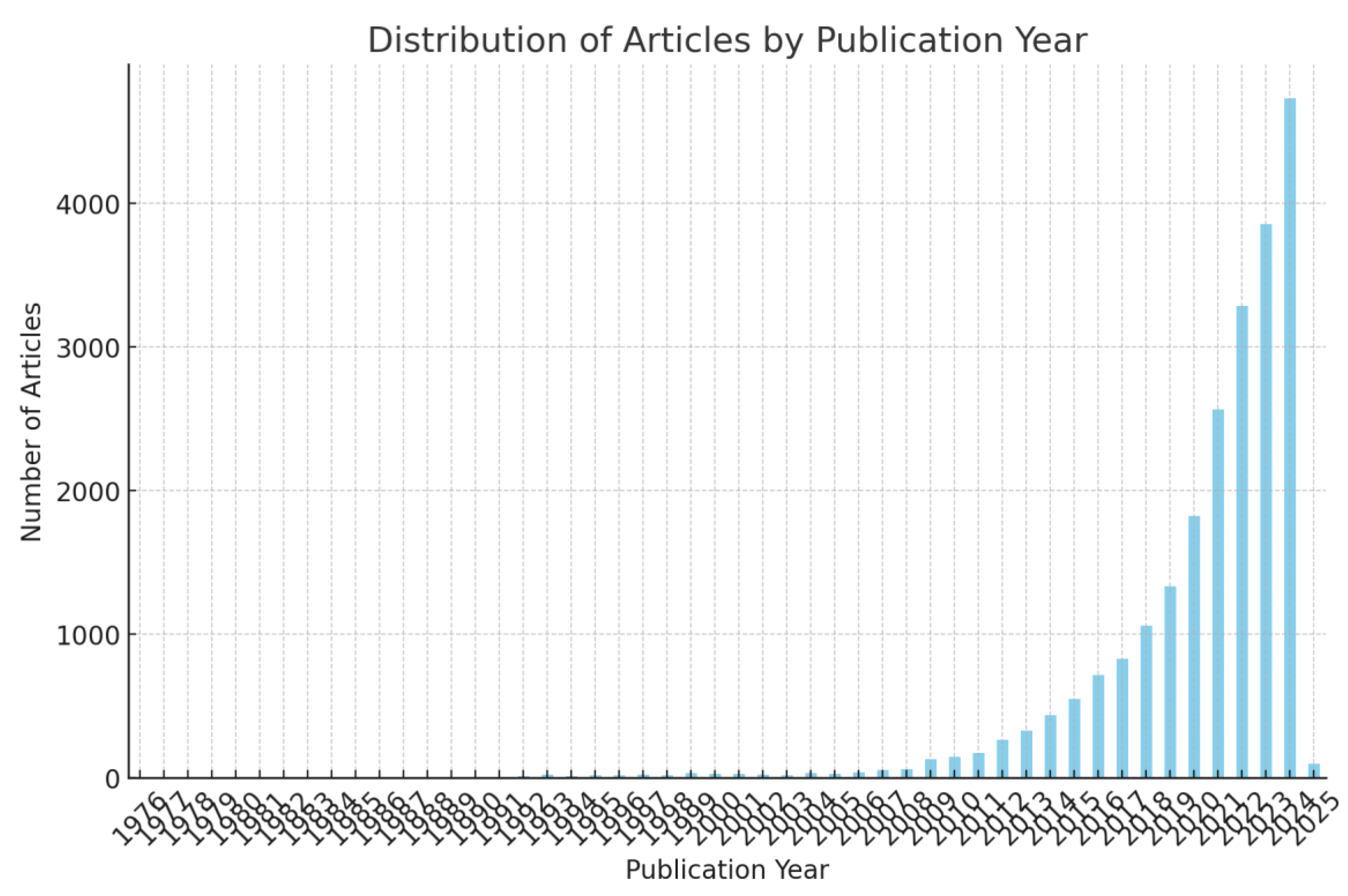 Preprints 139172 g002
