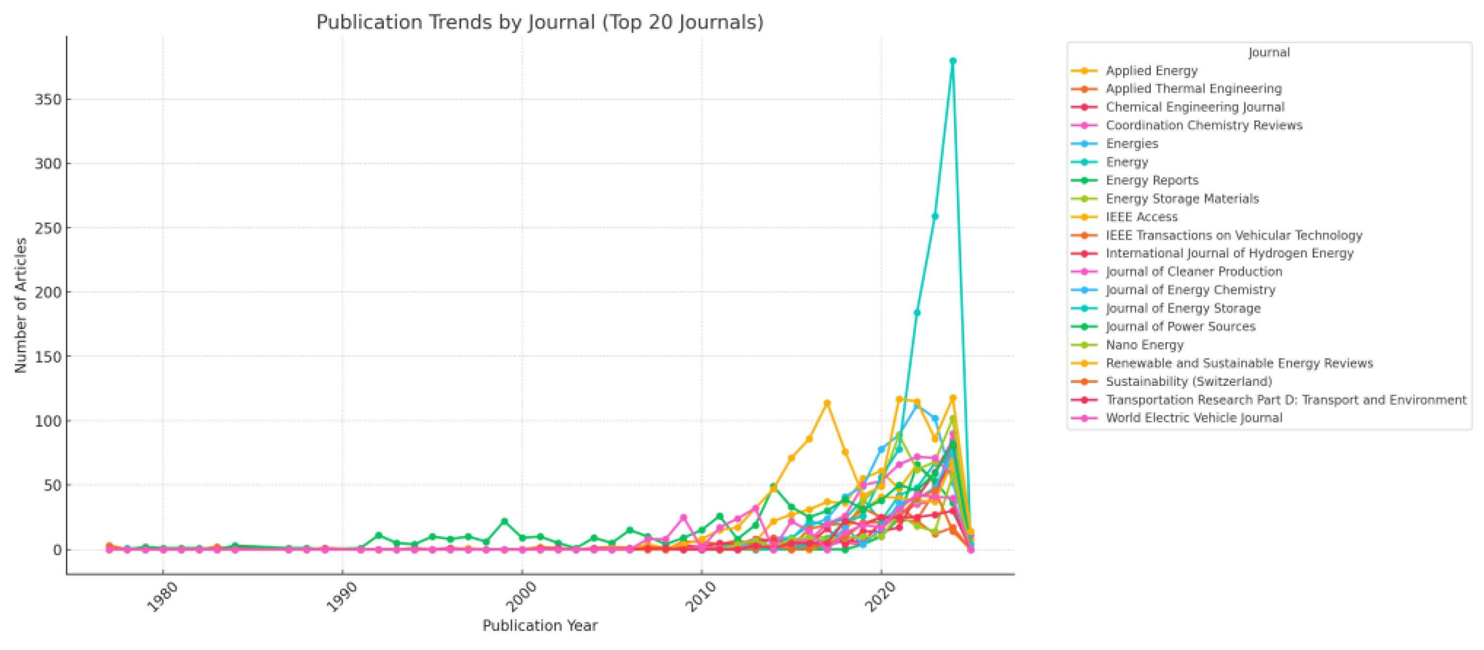 Preprints 139172 g004