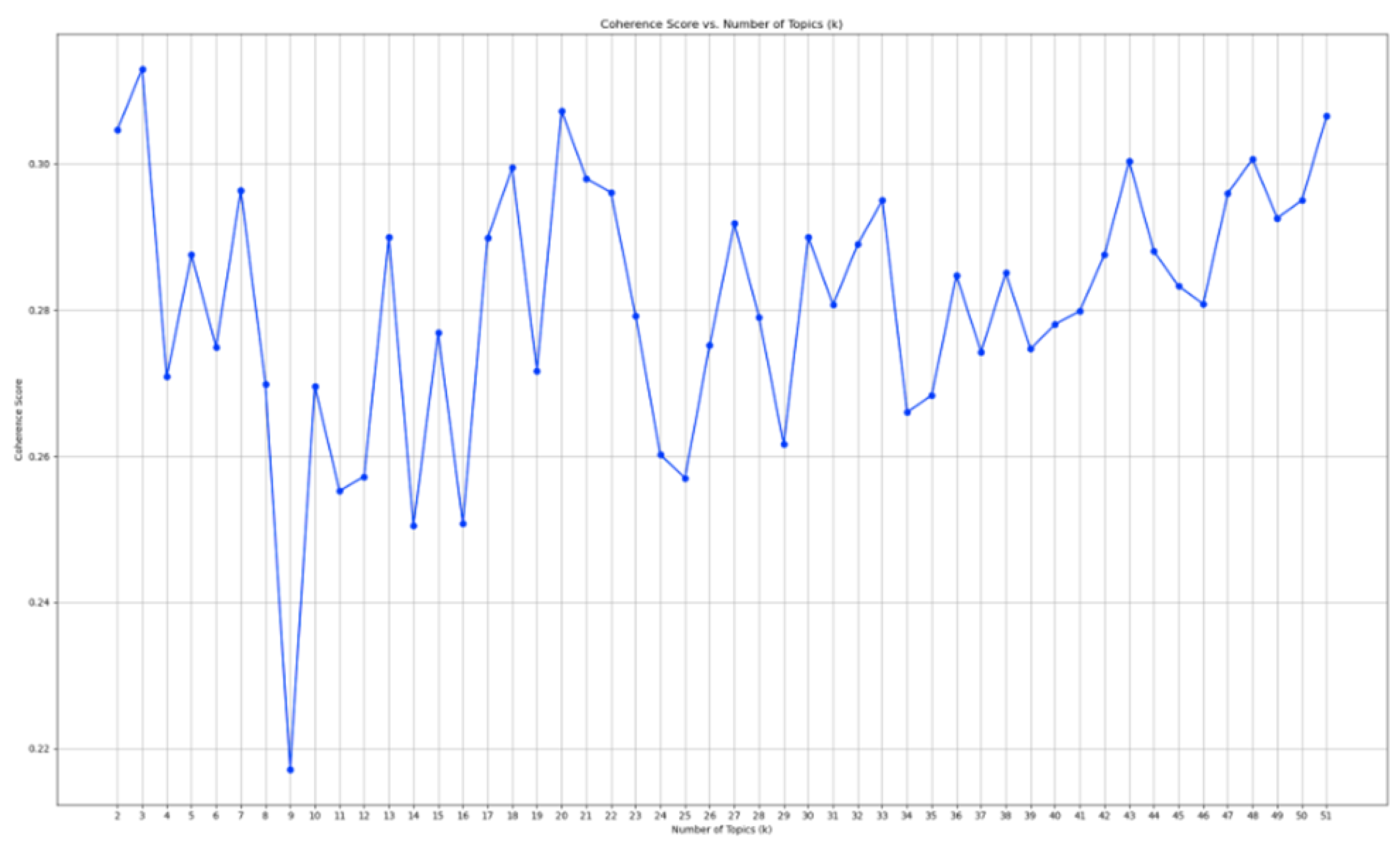 Preprints 139172 g005
