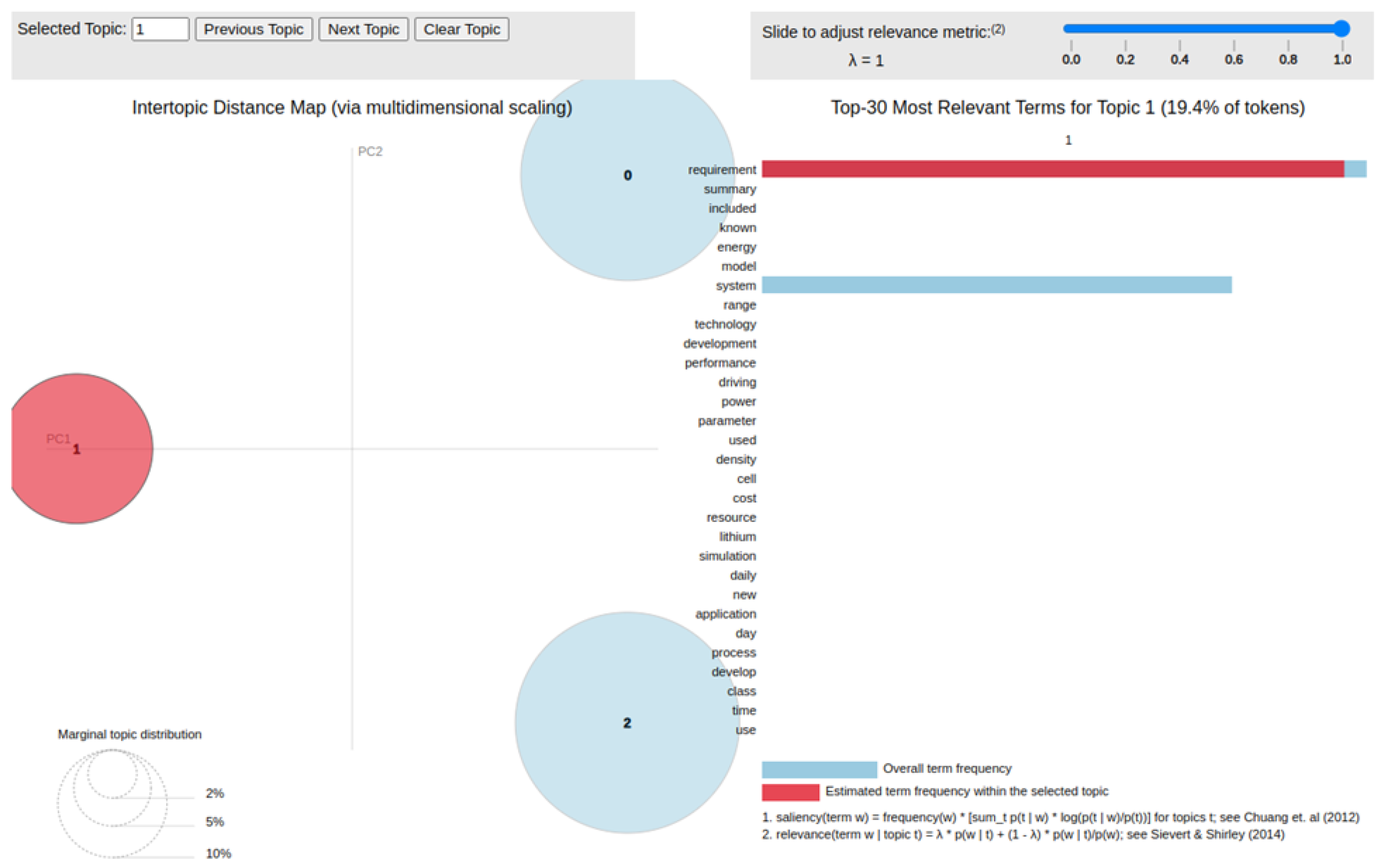 Preprints 139172 g007