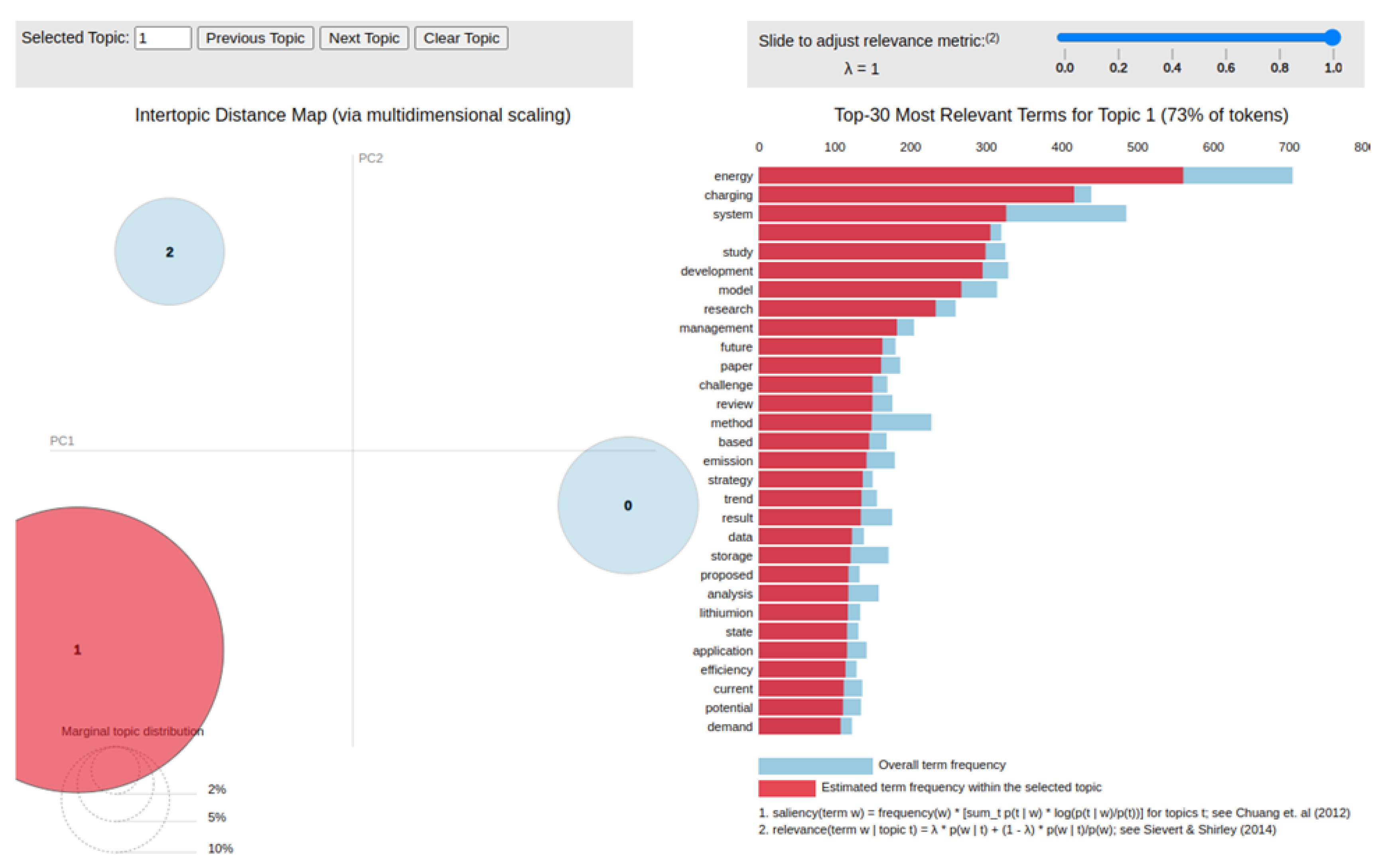 Preprints 139172 g008
