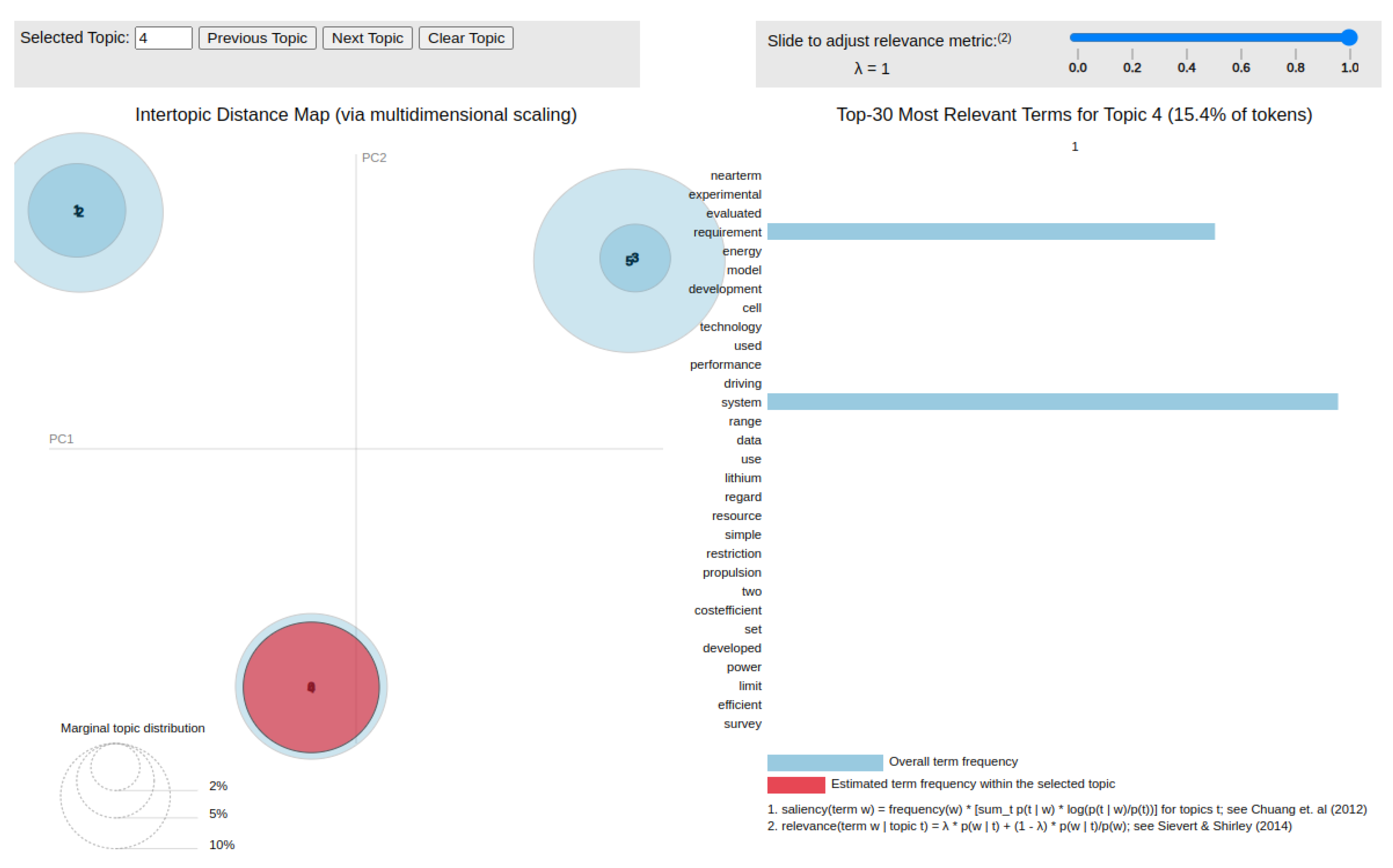 Preprints 139172 g009