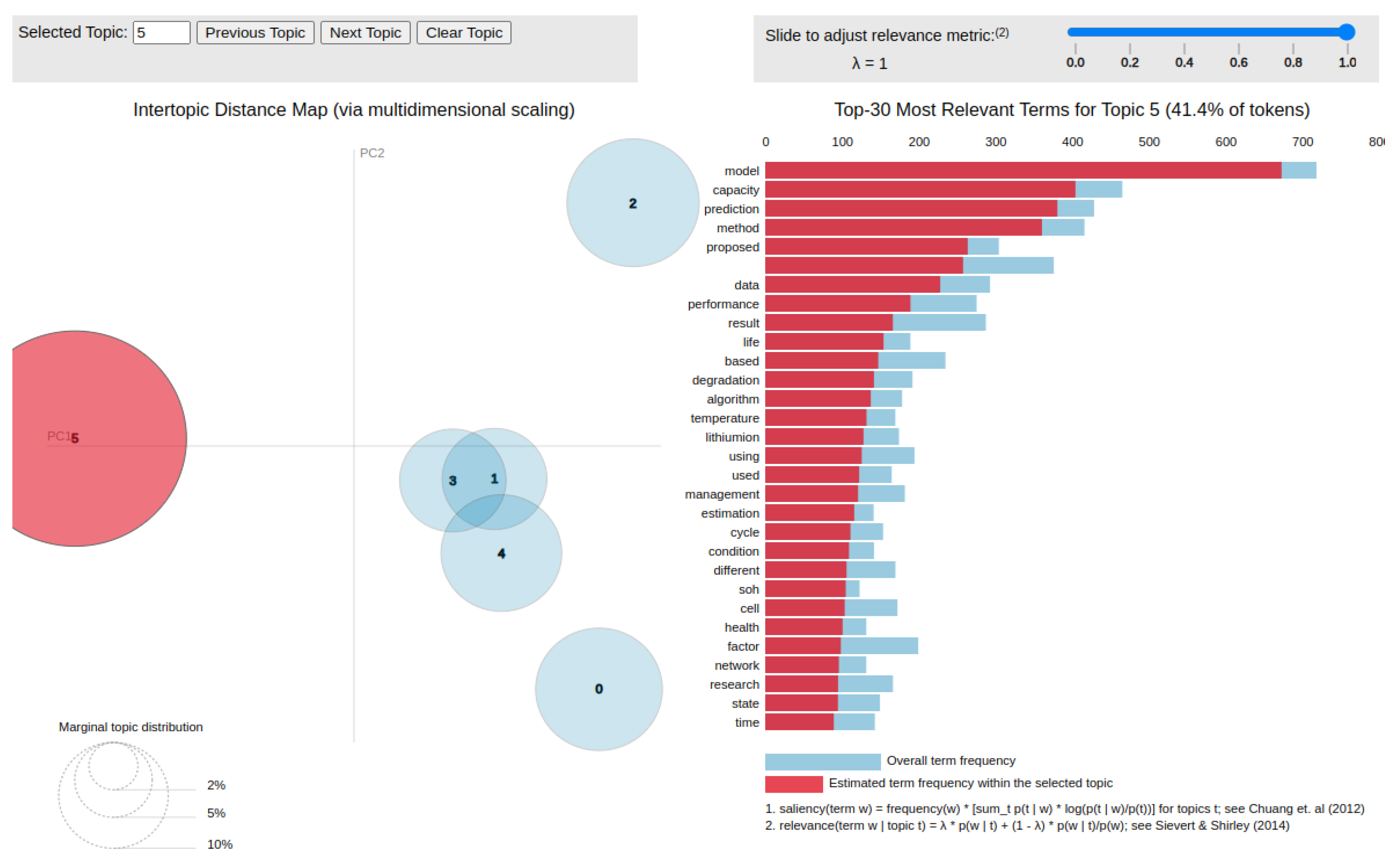 Preprints 139172 g010