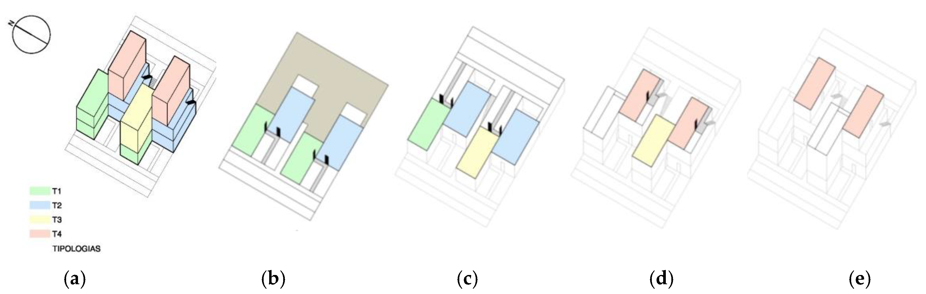 Preprints 148292 g002