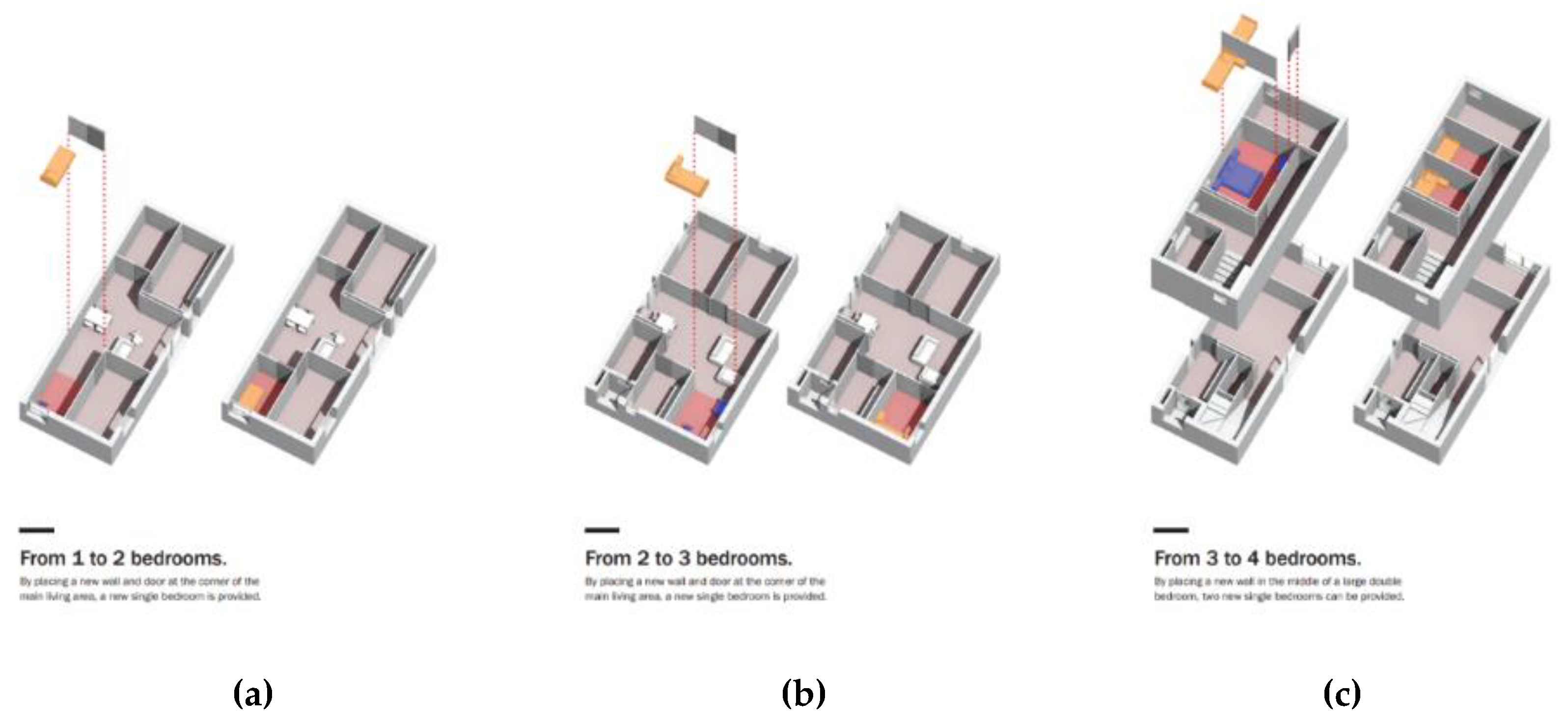 Preprints 148292 g003