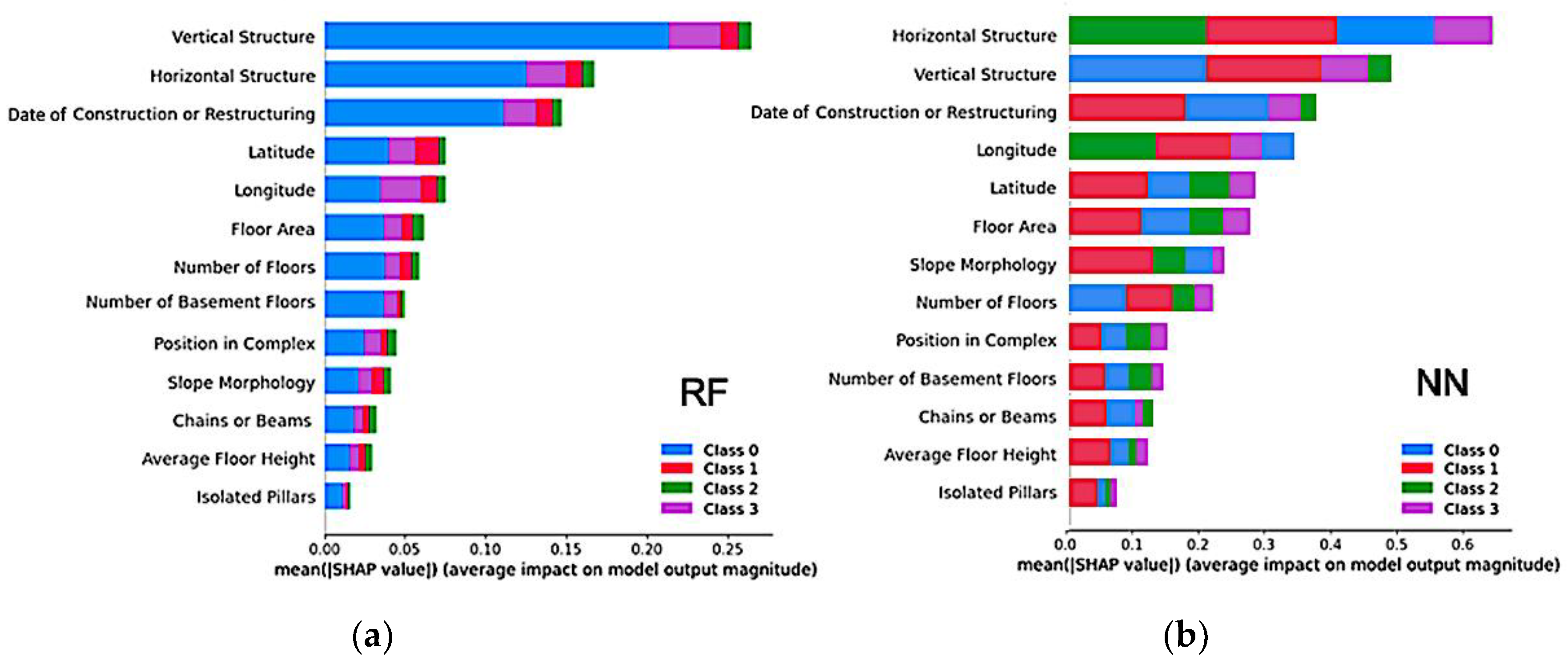 Preprints 93690 g004