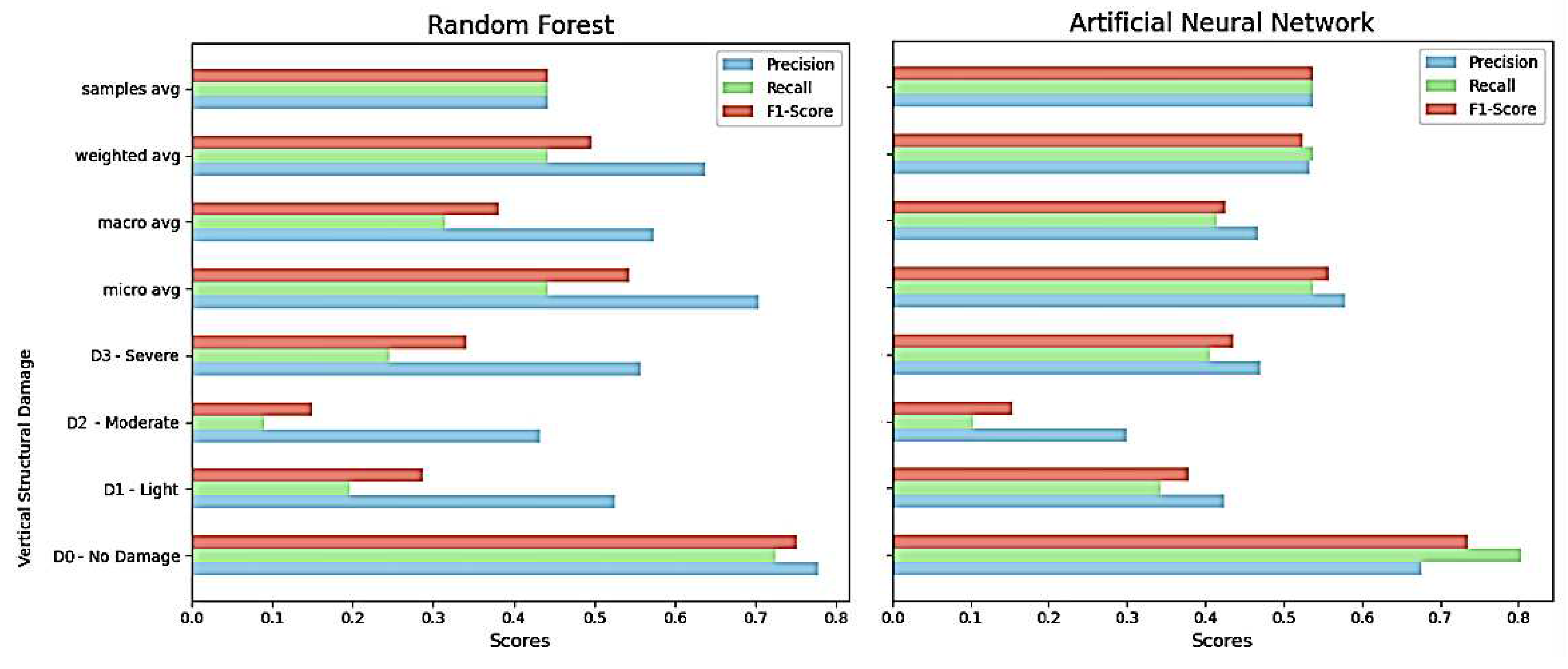 Preprints 93690 g005