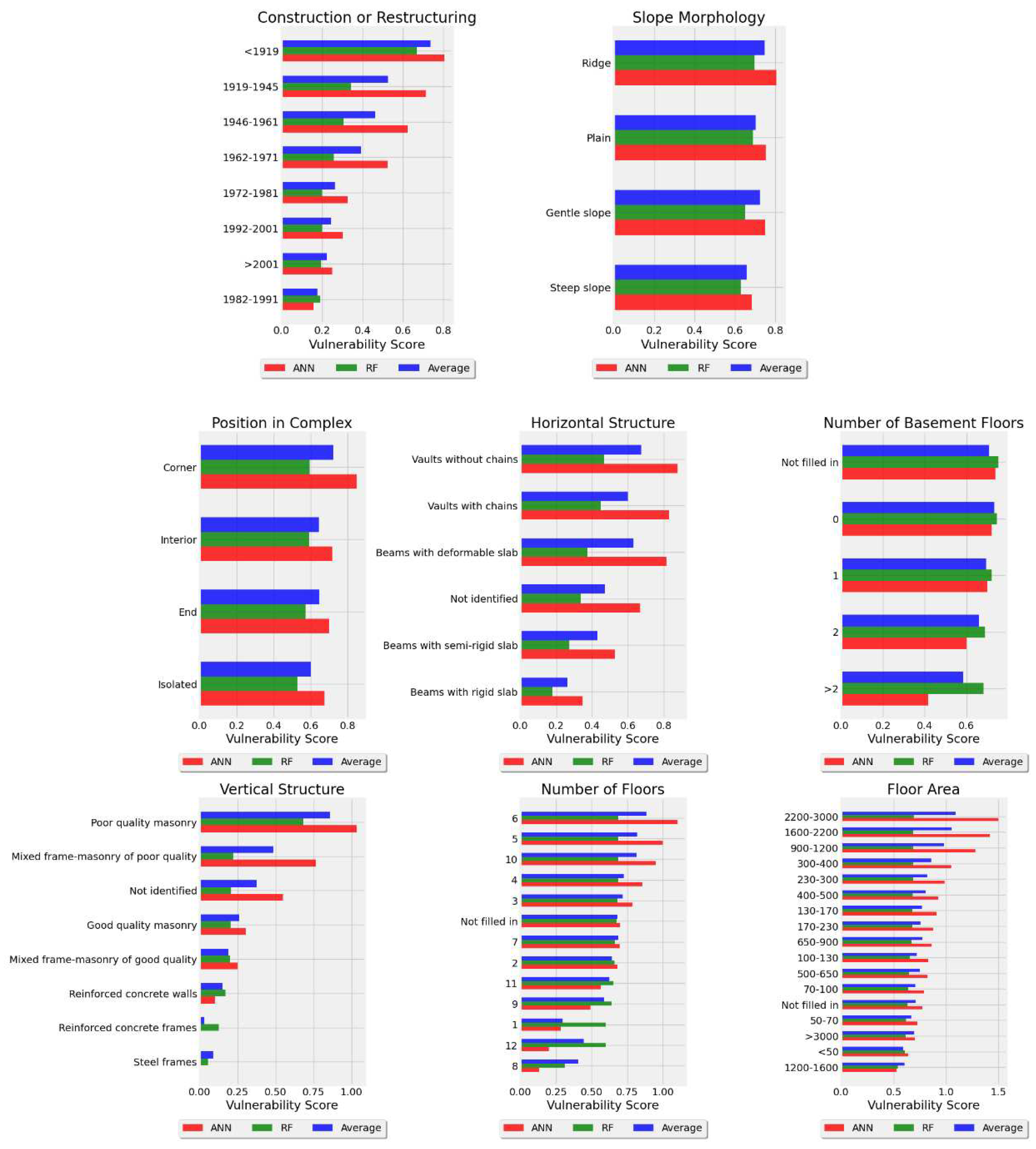 Preprints 93690 g007