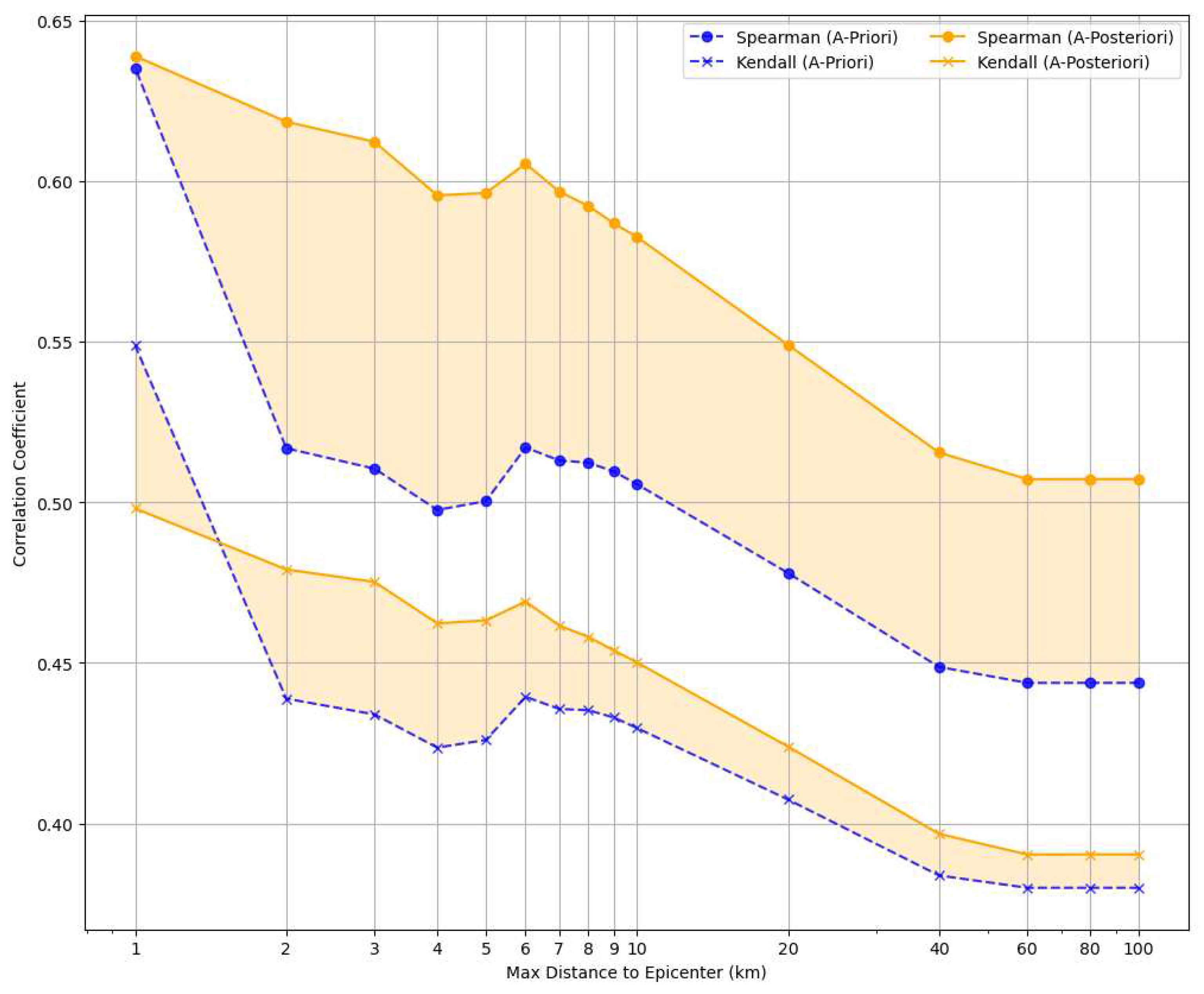 Preprints 93690 g010