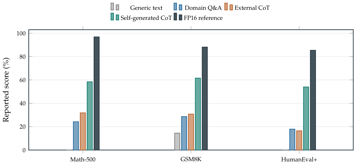 Preprints 231840 g003
