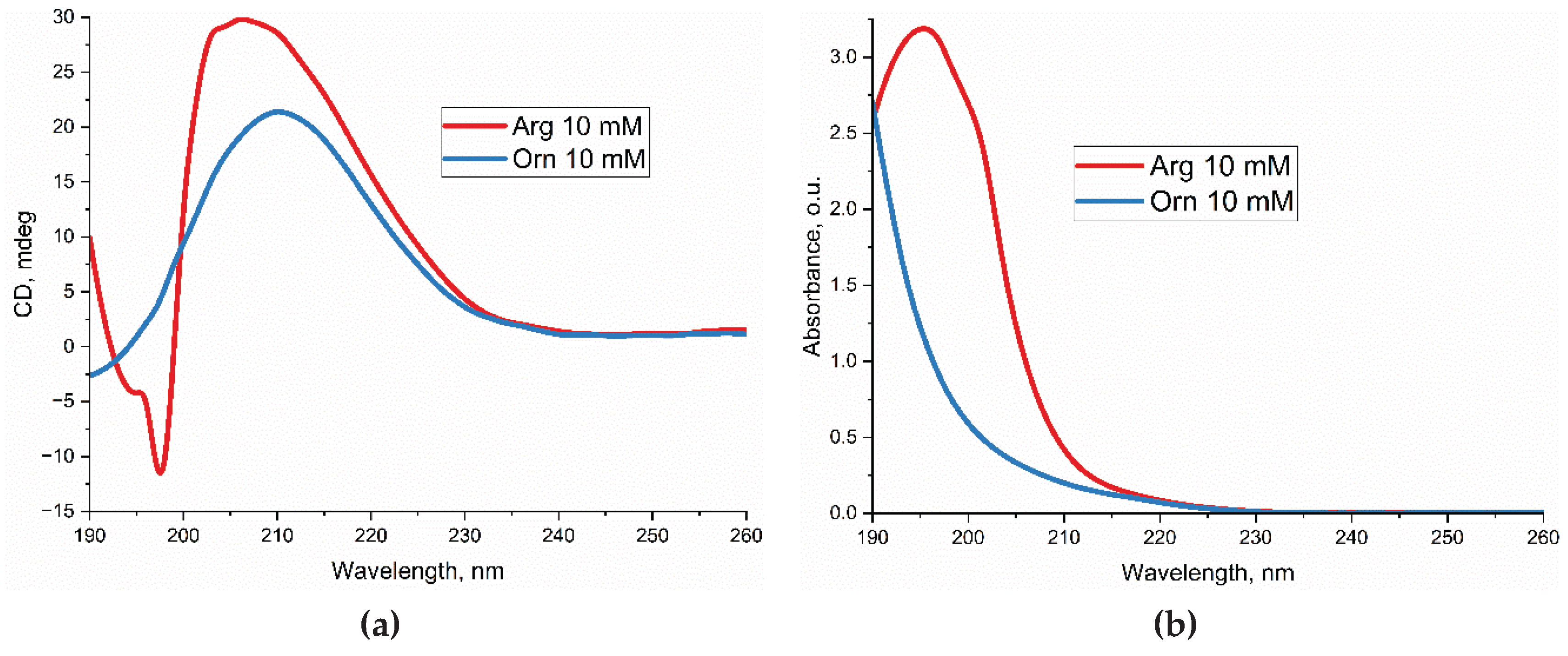 Preprints 232302 g002