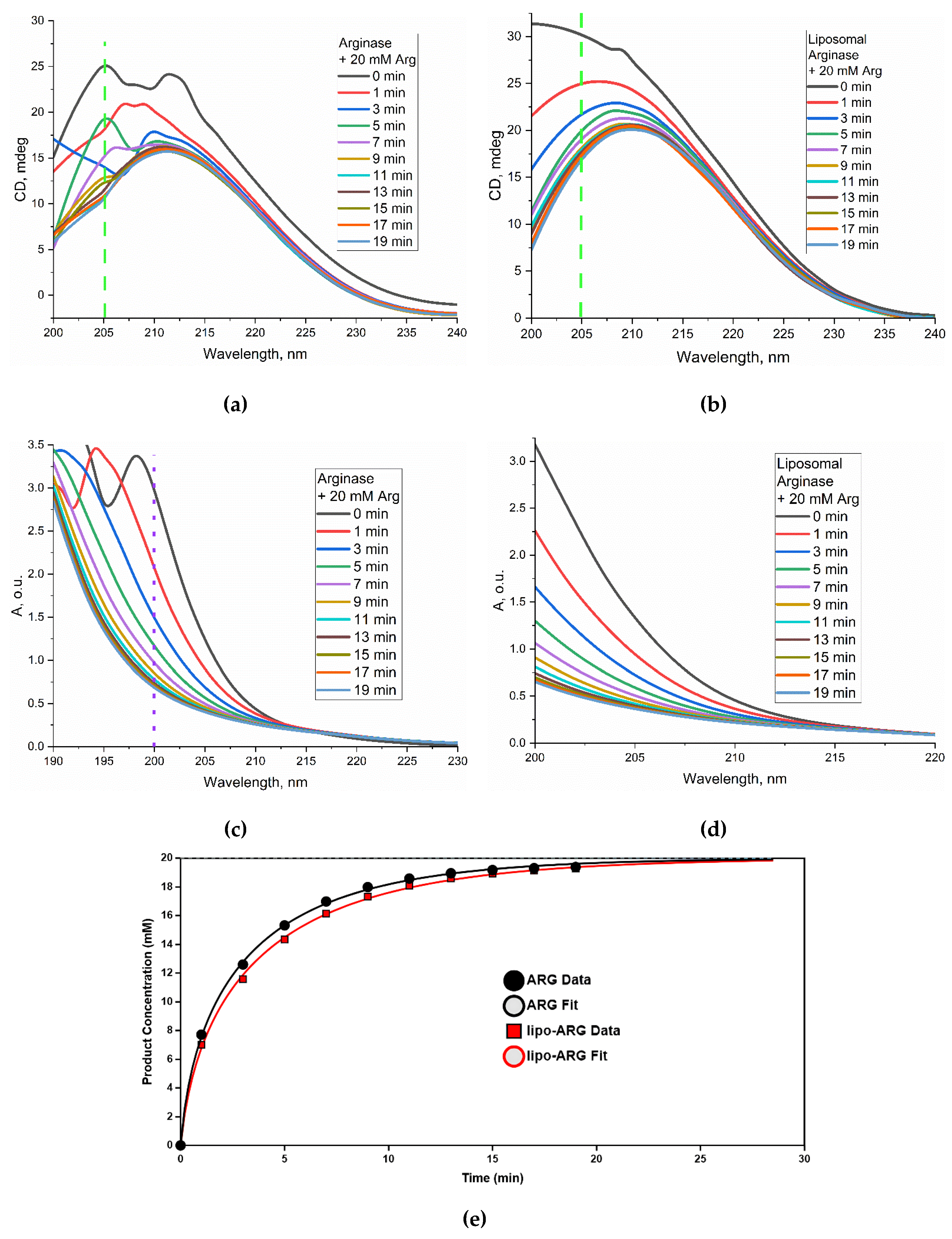 Preprints 232302 g003
