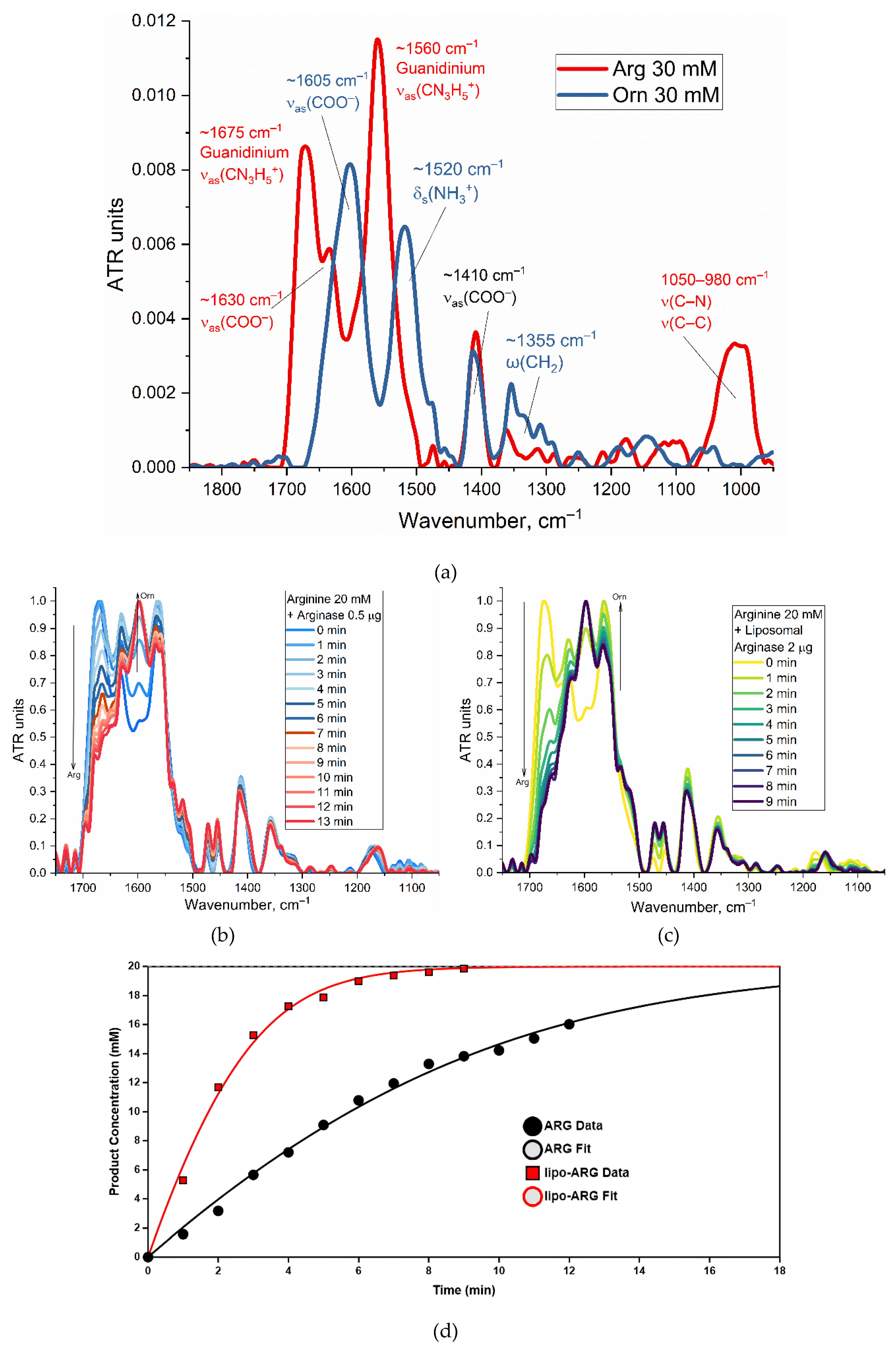 Preprints 232302 g004