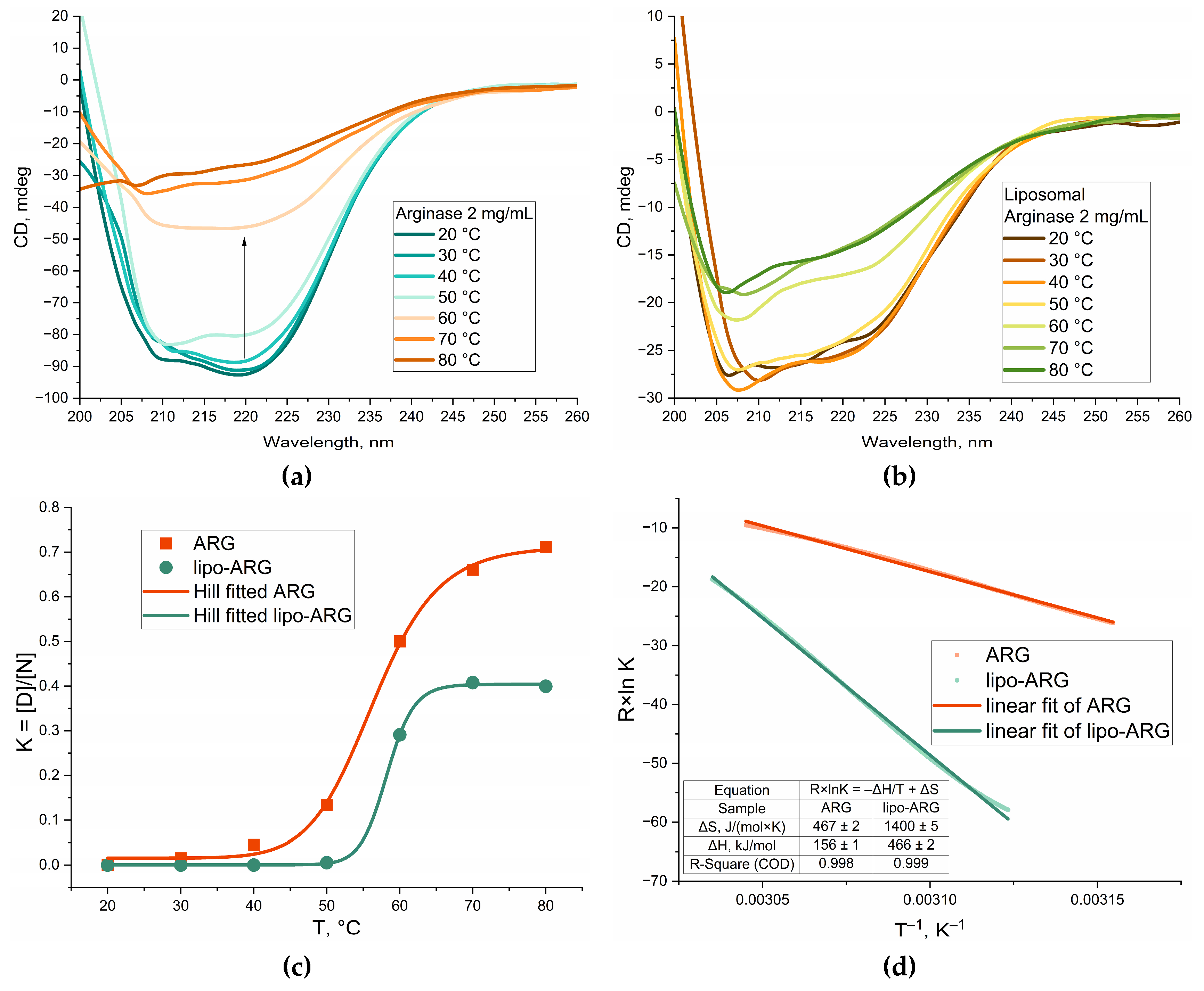 Preprints 232302 g005