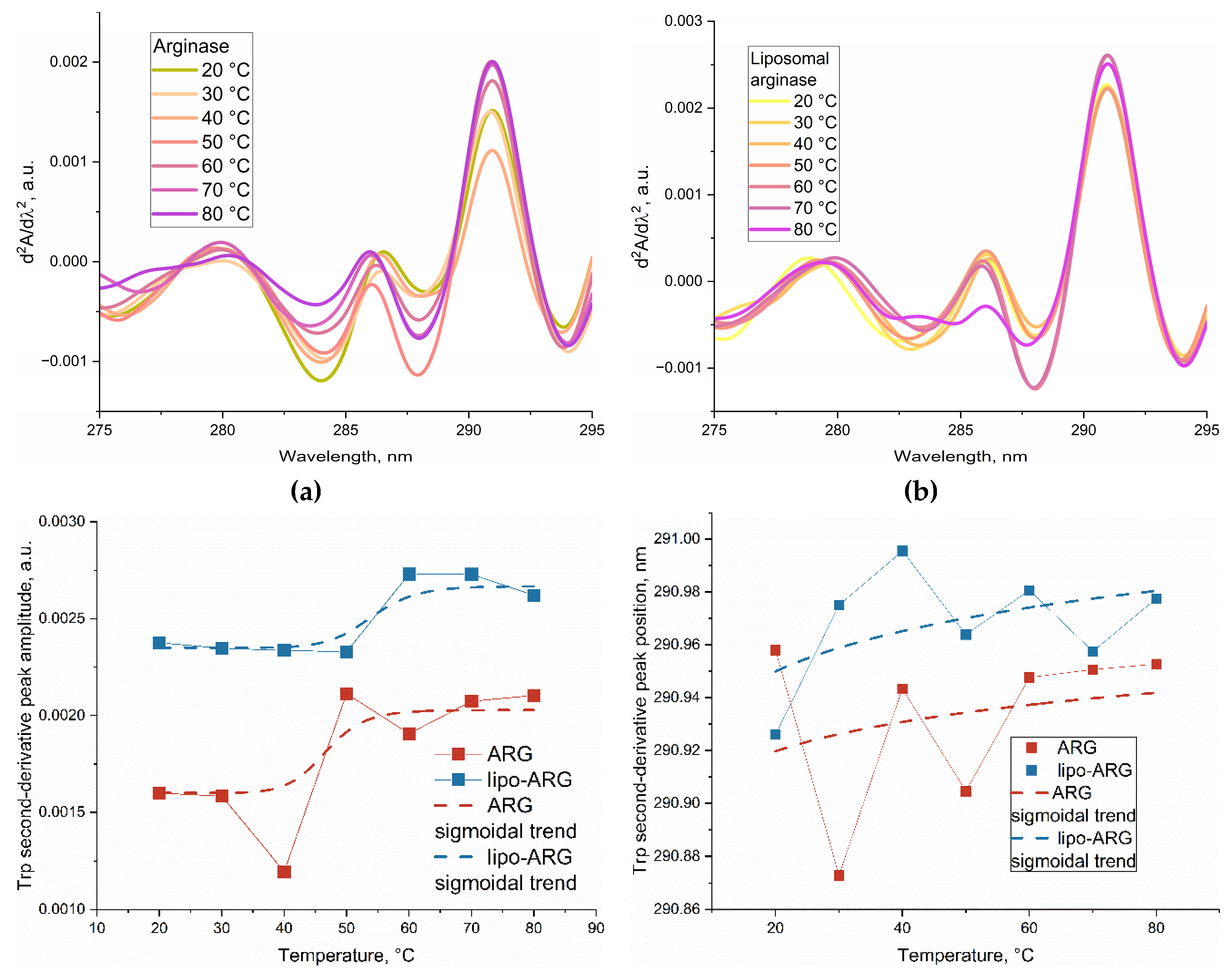 Preprints 232302 g007a