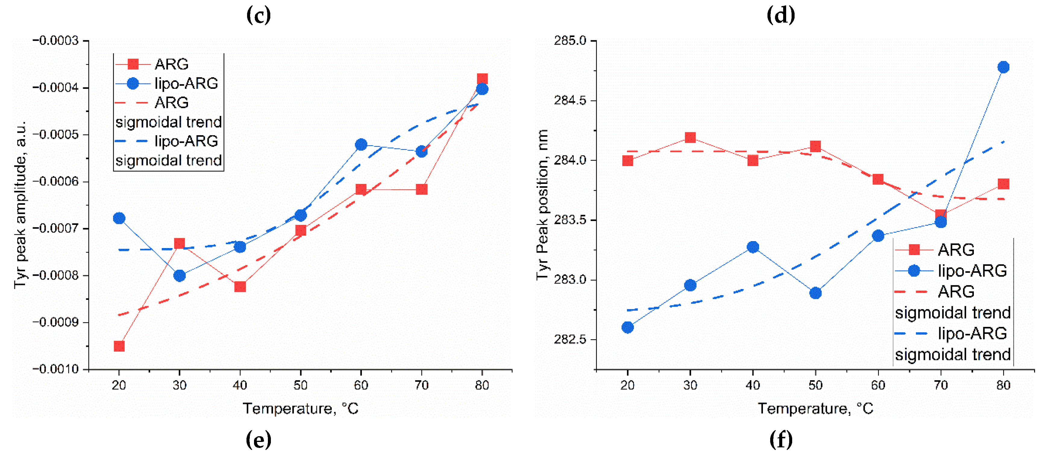 Preprints 232302 g007b