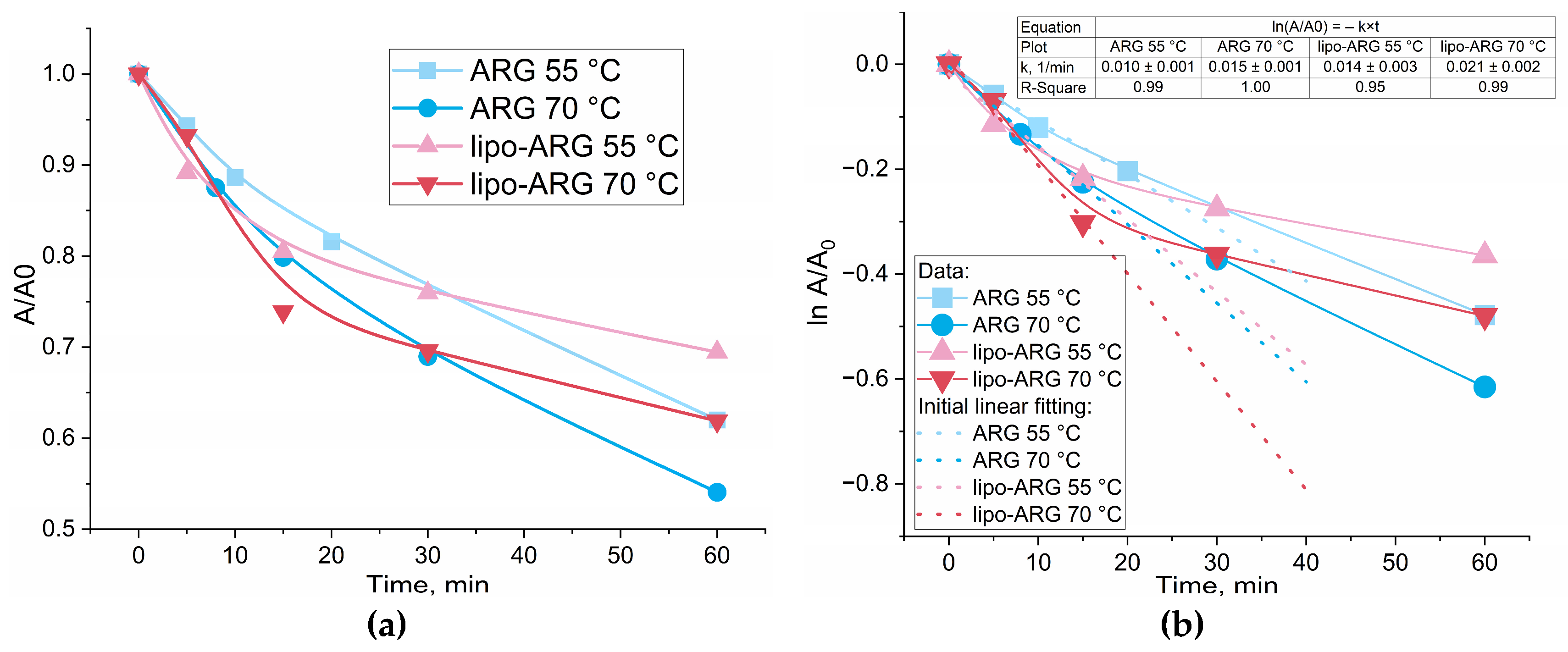 Preprints 232302 g008