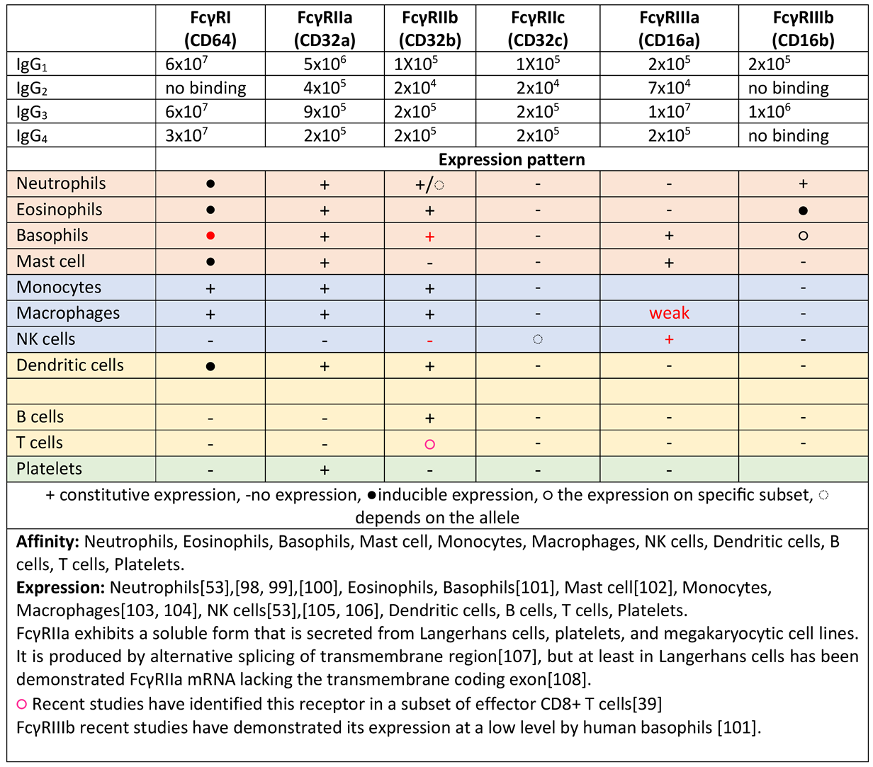 Preprints 143180 i001