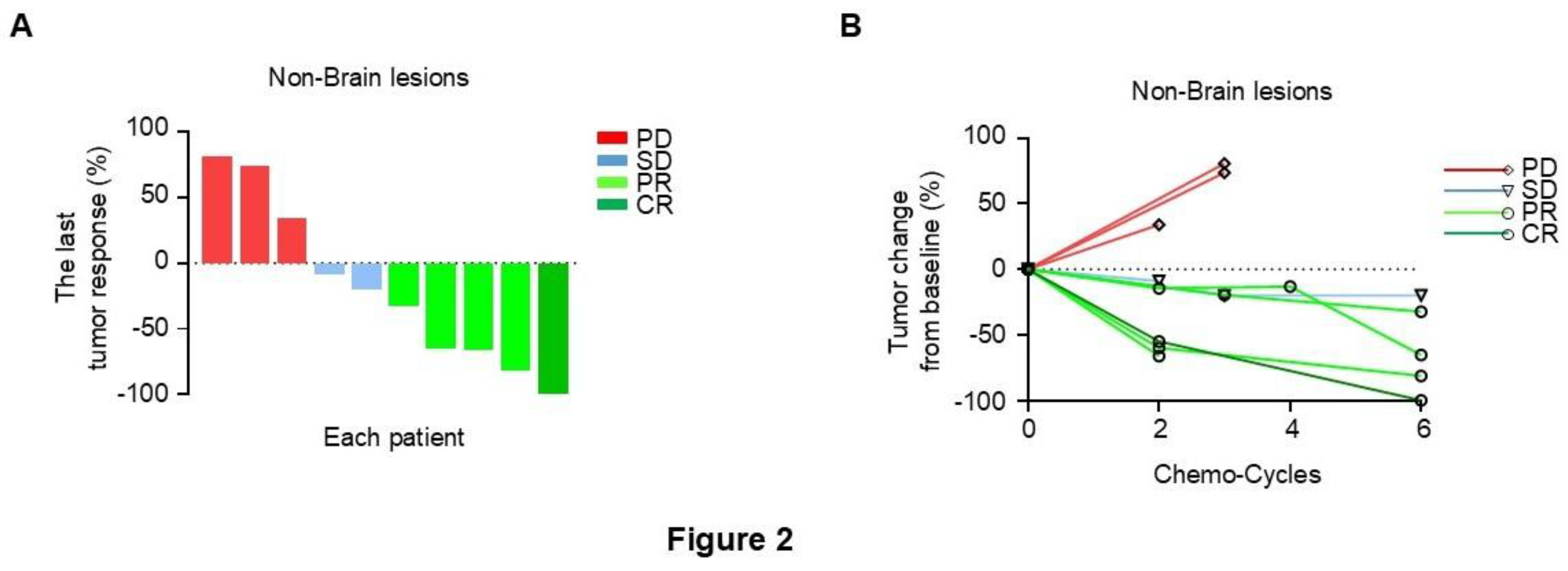 Preprints 231988 g002 Preprints 231988 g002