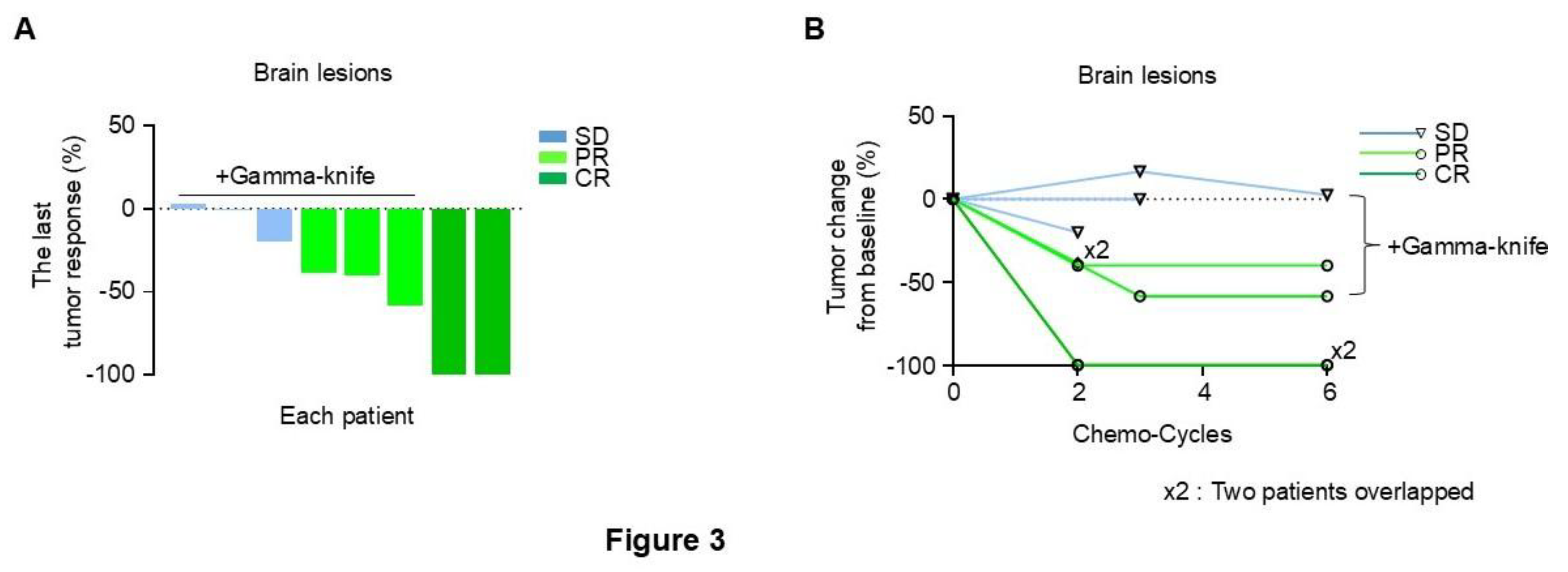 Preprints 231988 g003 Preprints 231988 g003