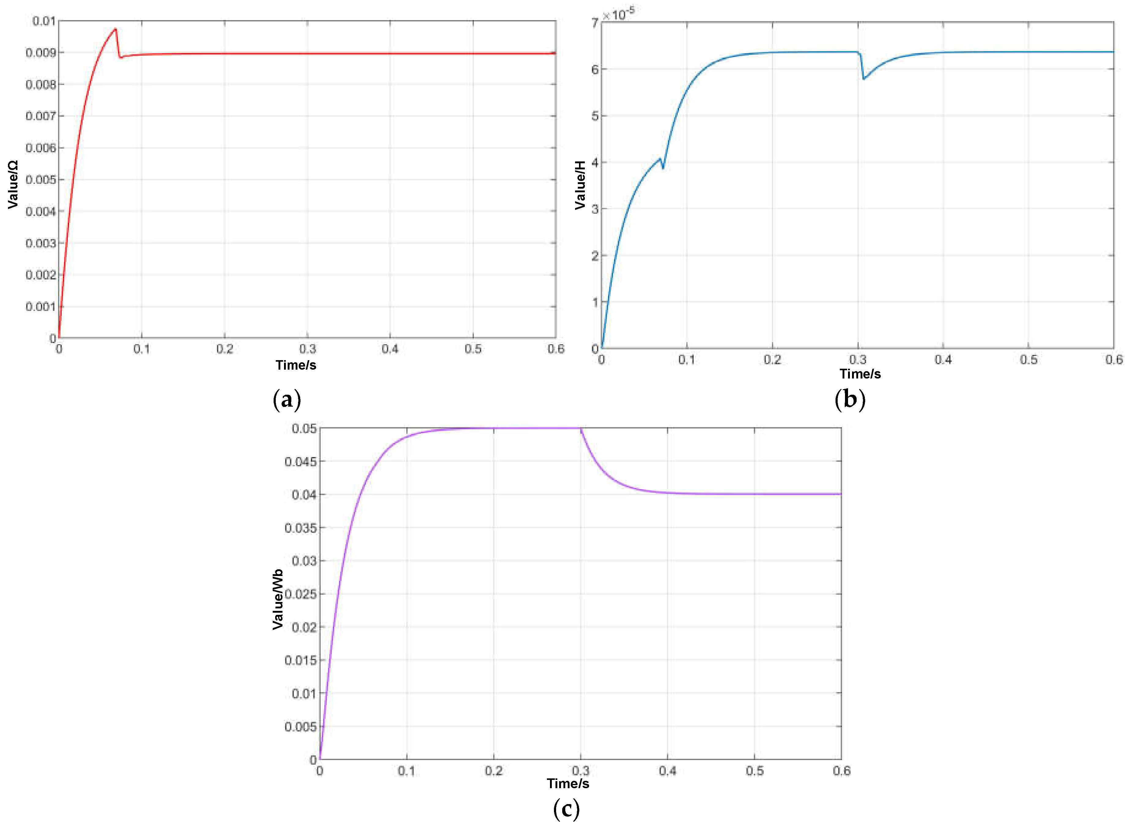 Online Parameter Identification of PMSM for Hybrid Locomotive Based on ...
