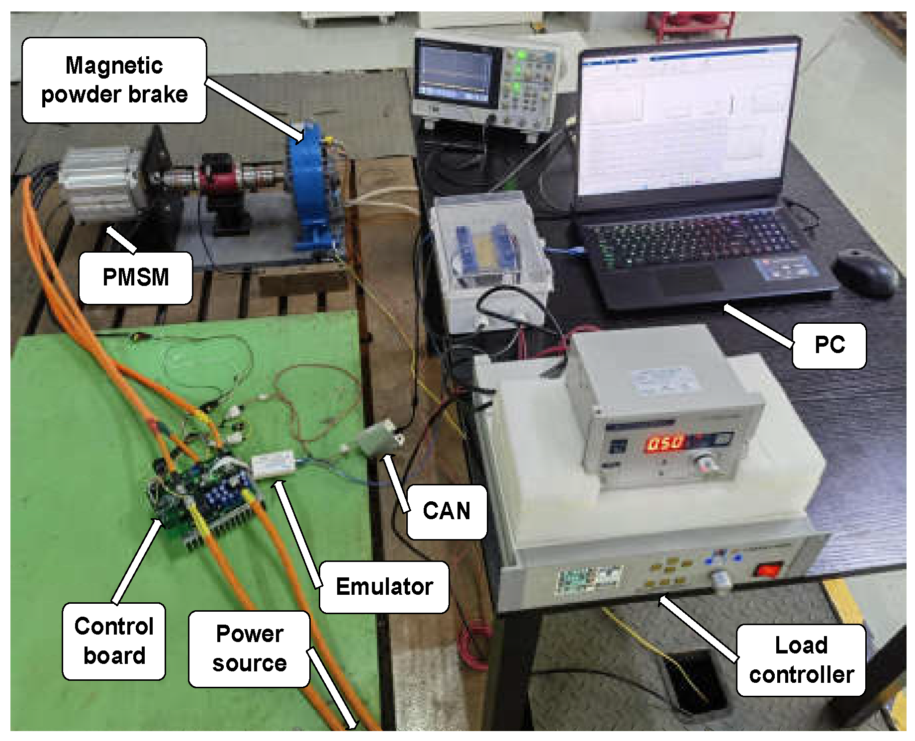 Online Parameter Identification of PMSM for Hybrid Locomotive Based on ...