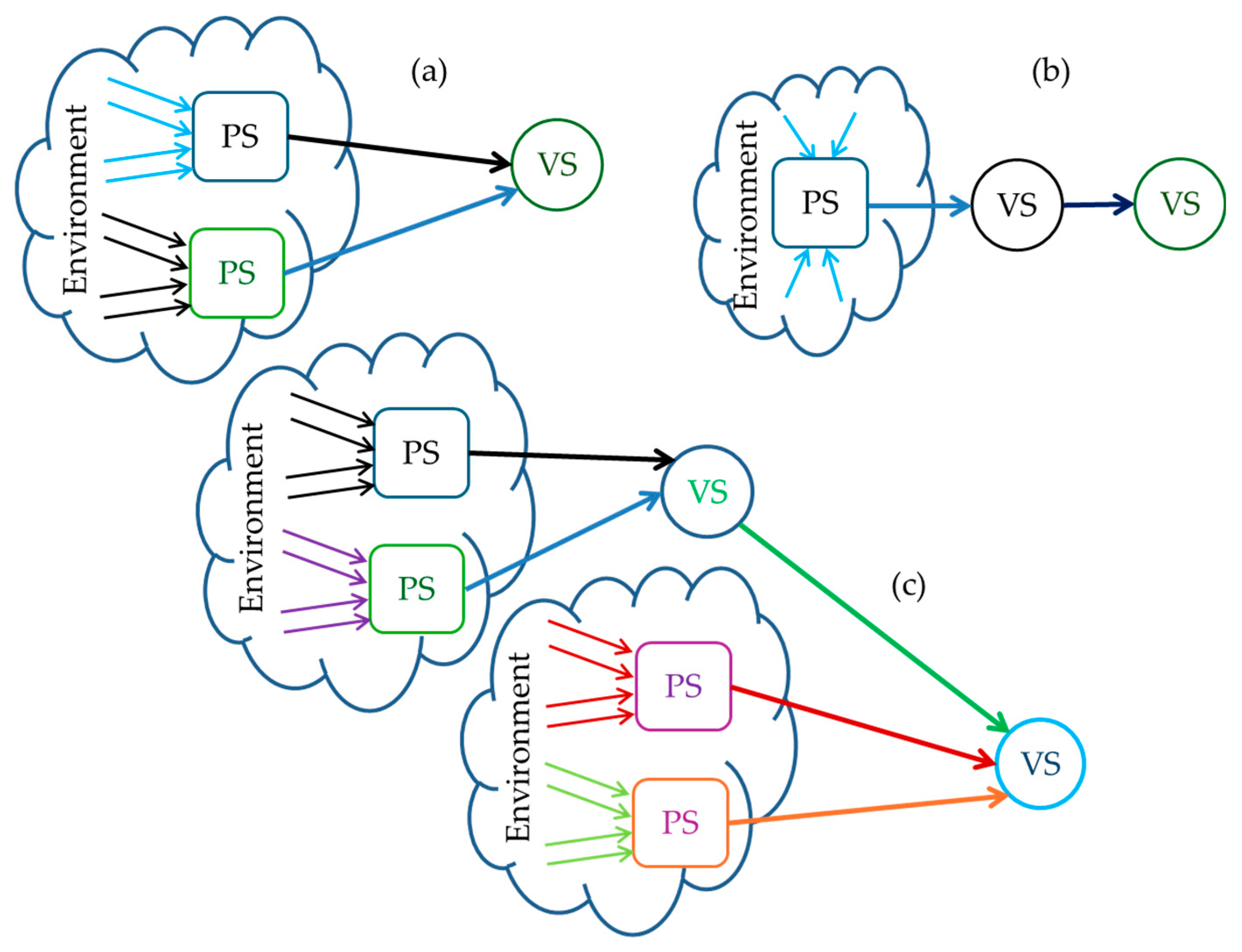 Preprints 152764 g001