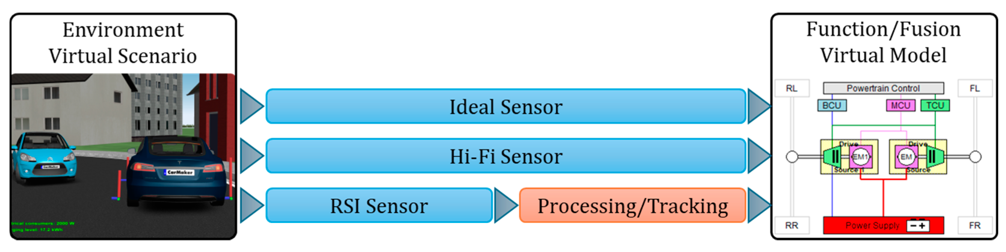 Preprints 152764 g002