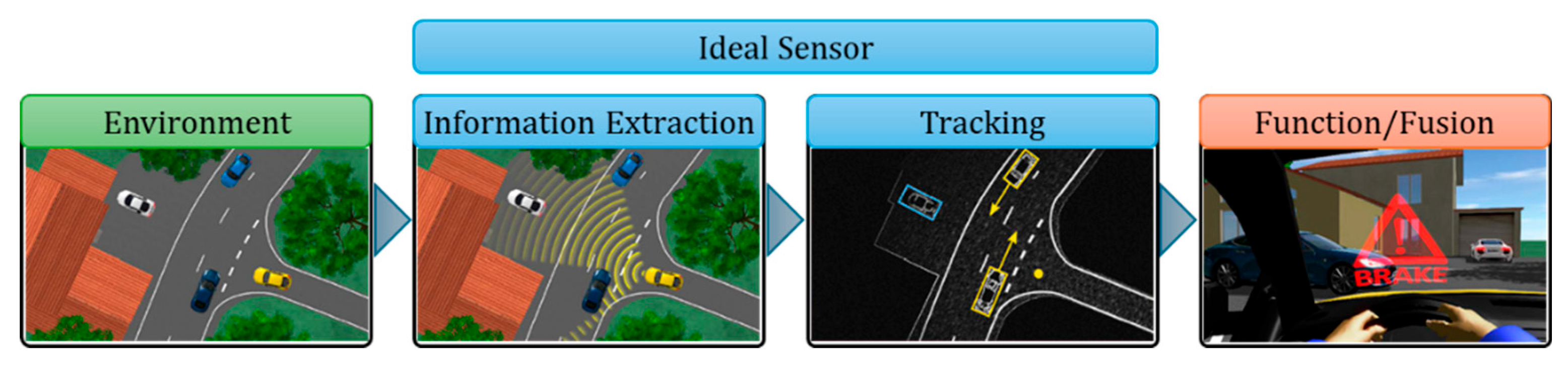 Preprints 152764 g003