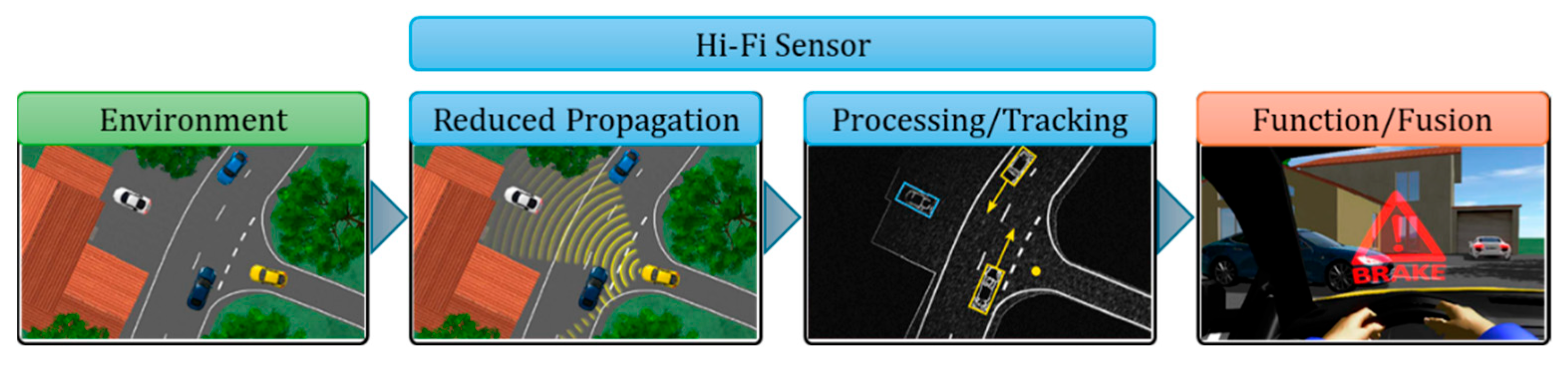 Preprints 152764 g004