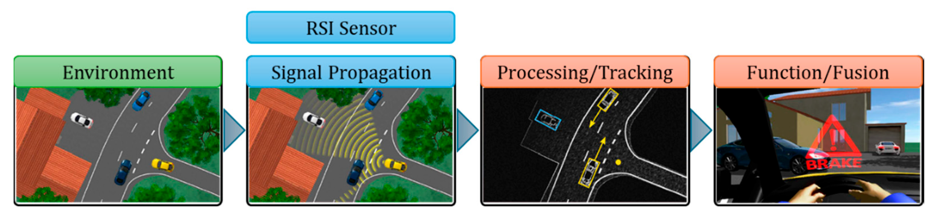 Preprints 152764 g005