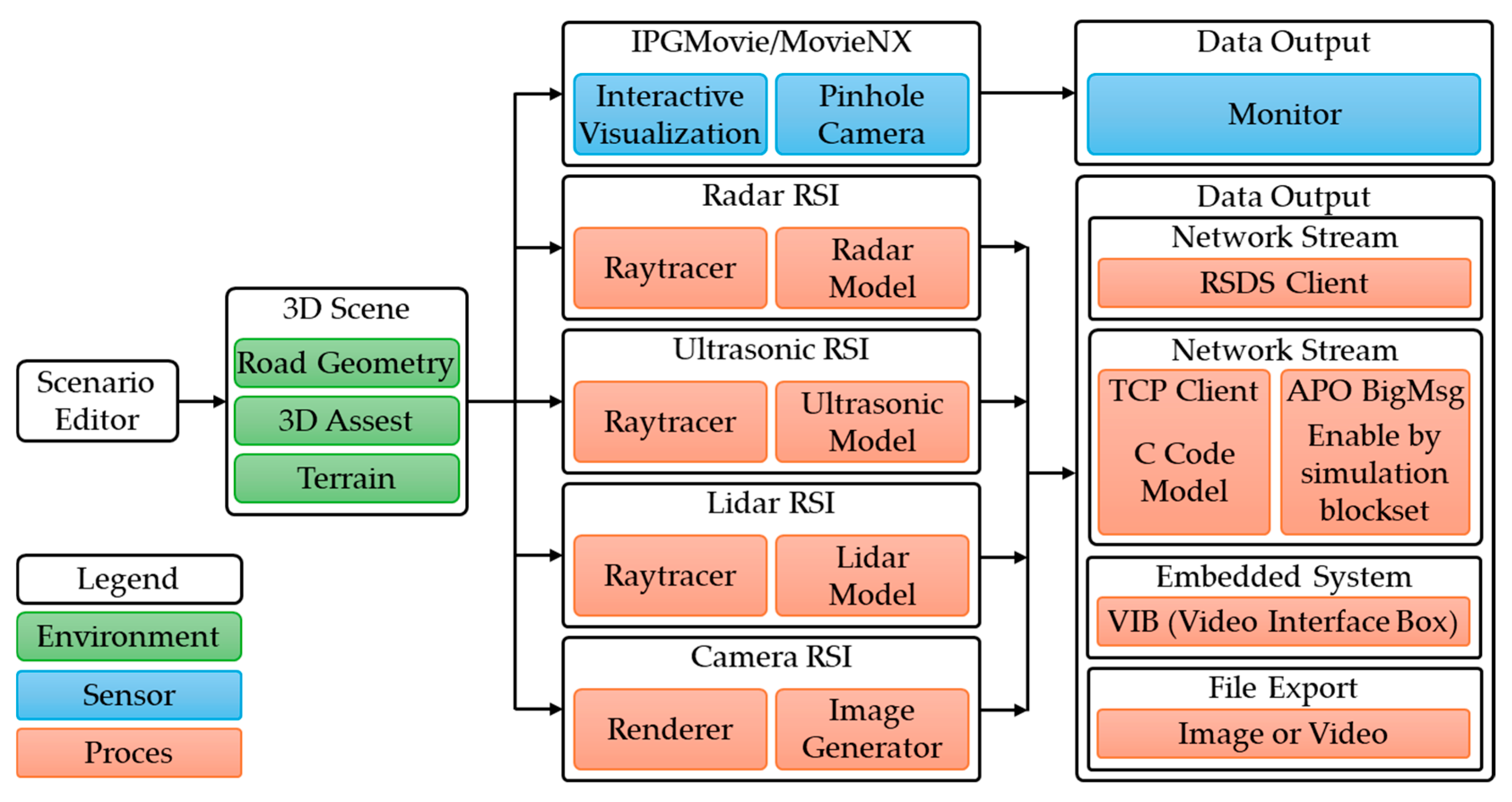 Preprints 152764 g006
