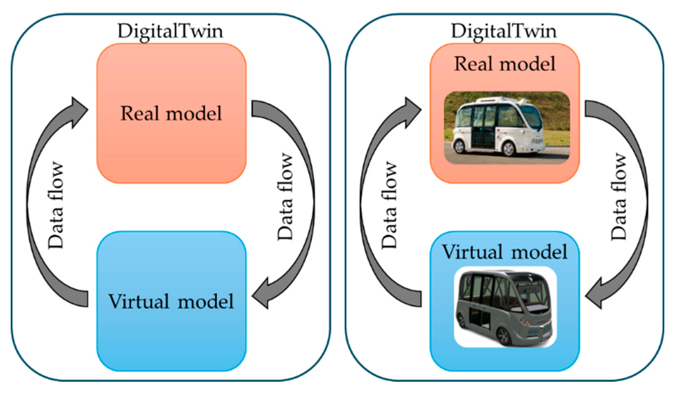 Preprints 152764 g007