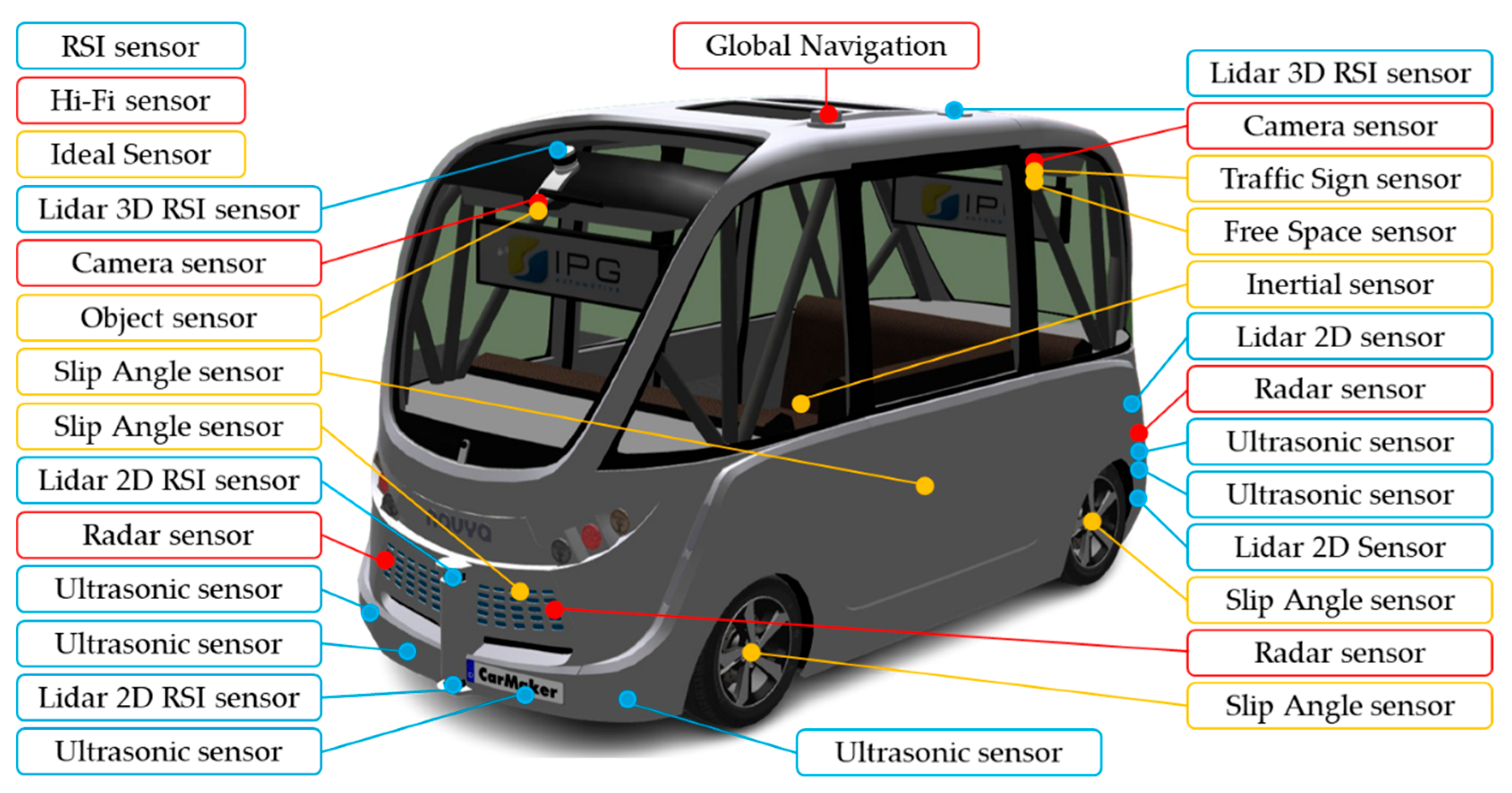 Preprints 152764 g008