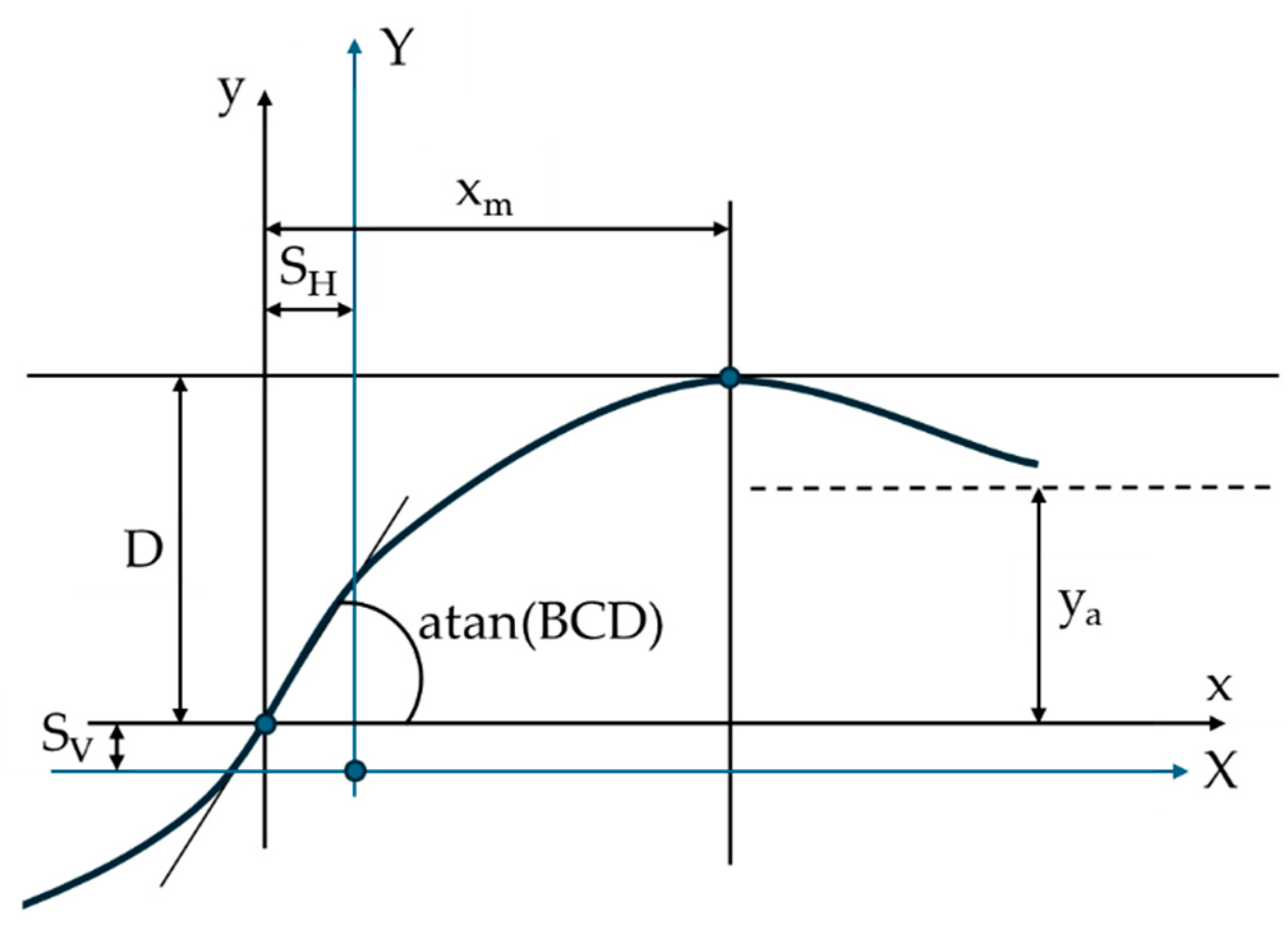 Preprints 152764 g010