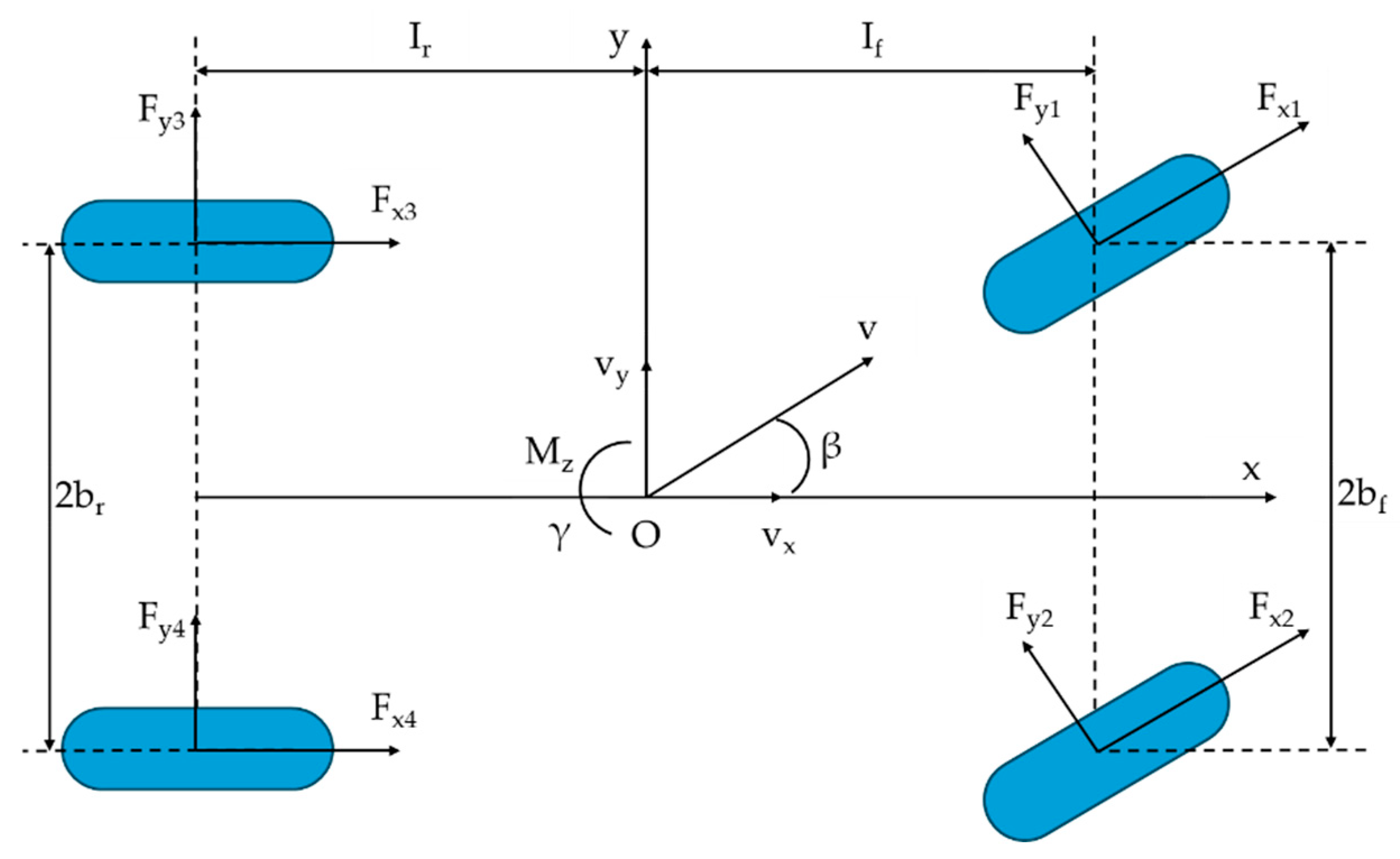 Preprints 152764 g011