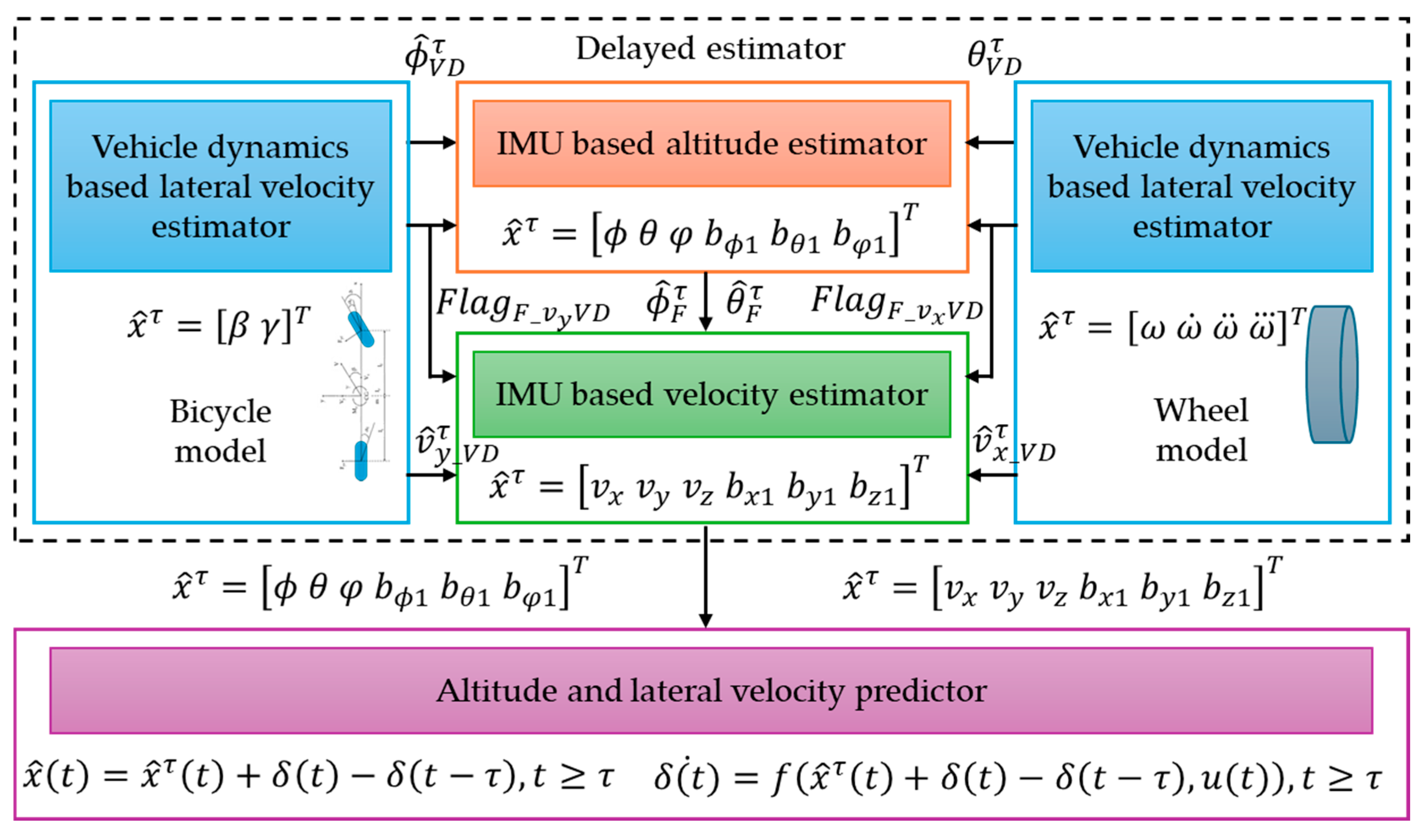 Preprints 152764 g012