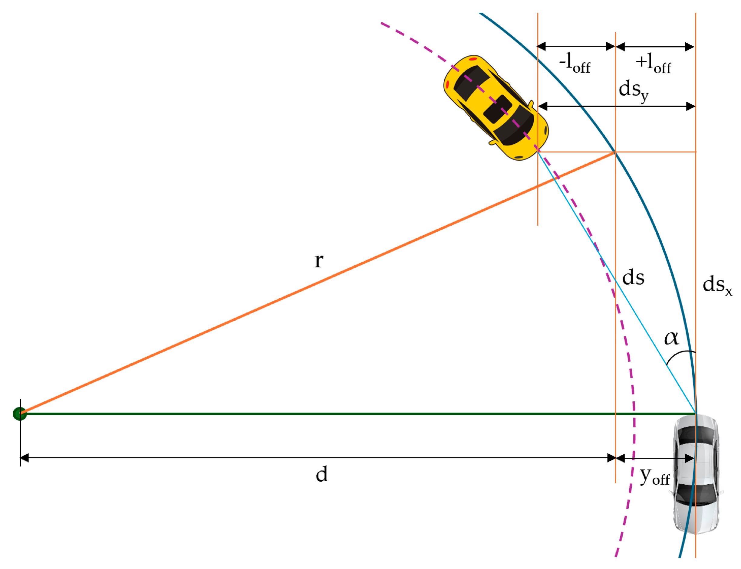Preprints 152764 g015