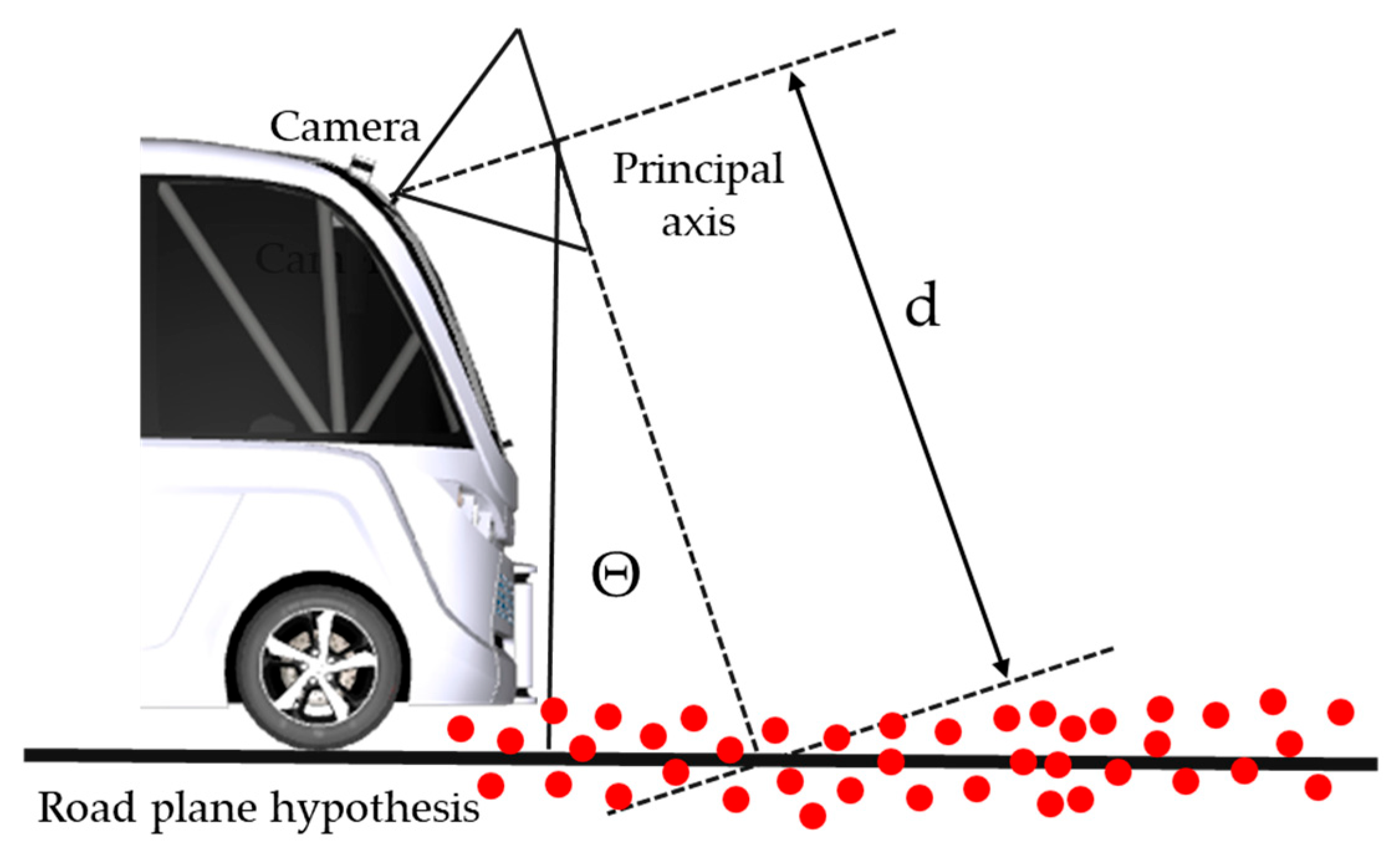 Preprints 152764 g016