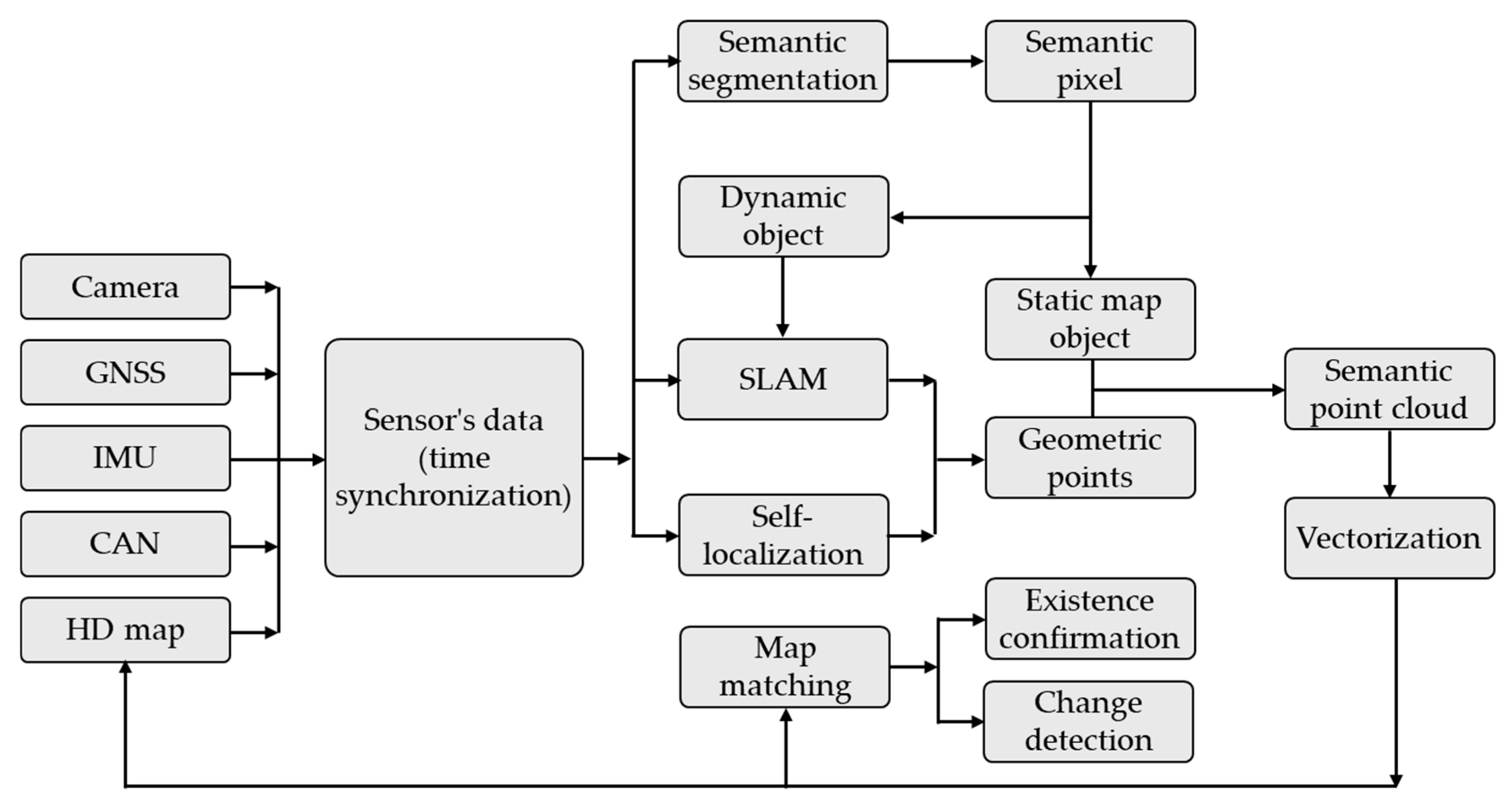 Preprints 152764 g017