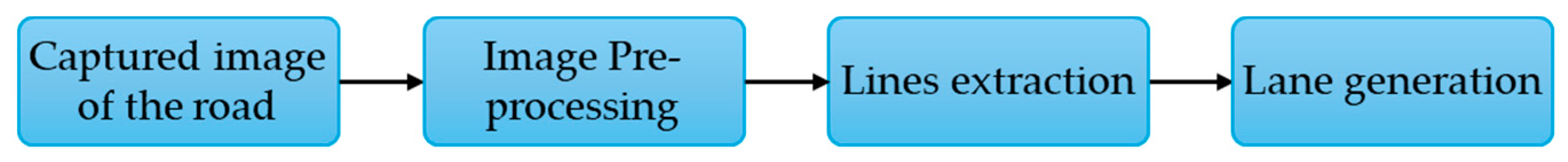 Preprints 152764 g019