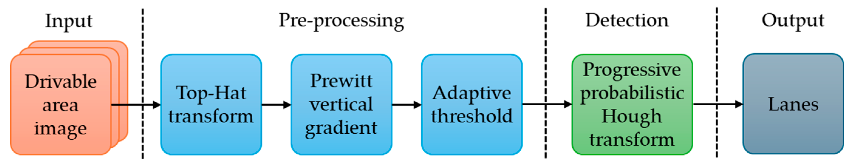 Preprints 152764 g021